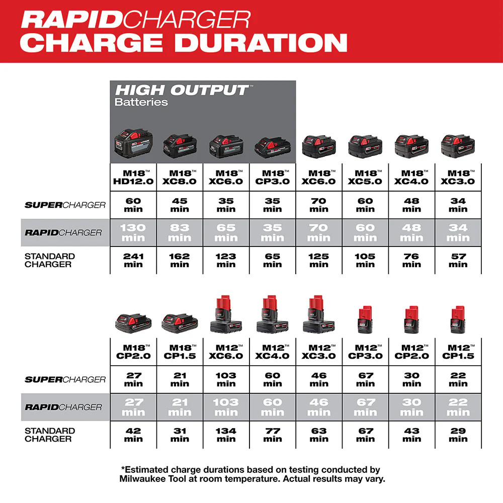 Milwaukee 48-59-1807 M12/M18 12/18V 6-Port Rapid Charge Station