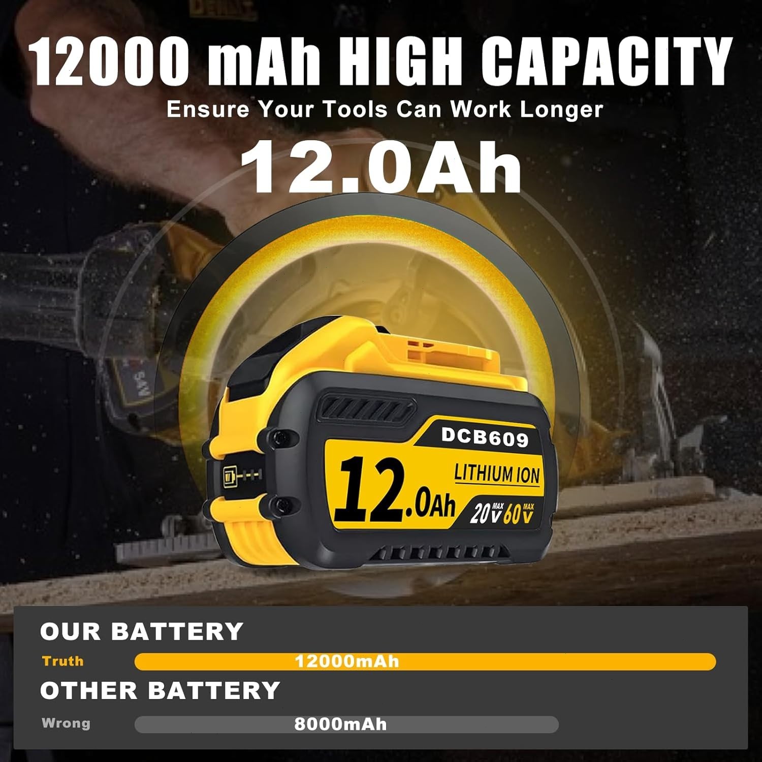 2Pack 12.0Ah for DeWalt FLEXVOLT 20V/60V MAX Battery Lithium-ion DCB609 /Charger