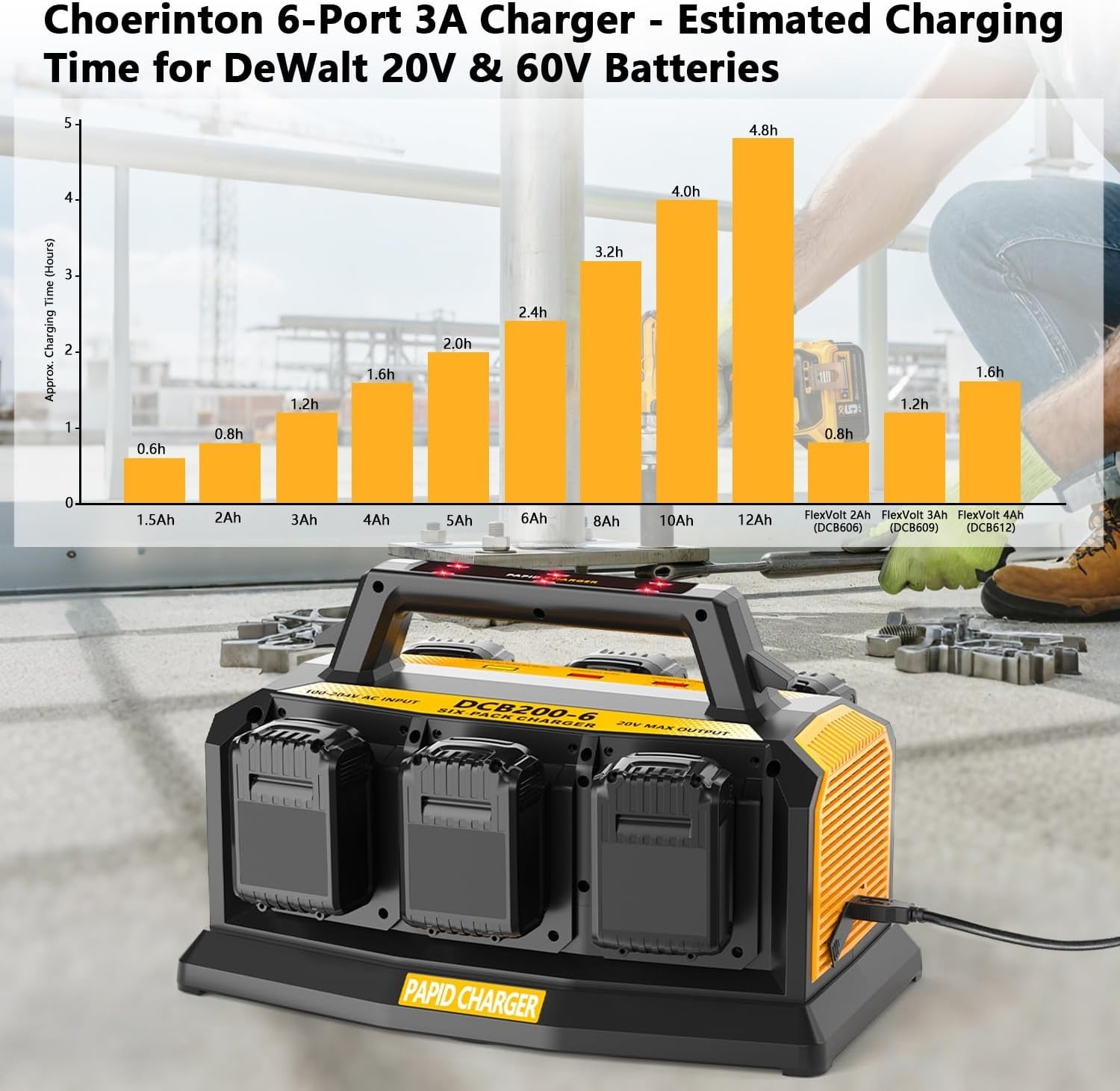 Fast Charger for Dewalt 20V Battery 6-Port Multi Simultaneous Rapid Charger