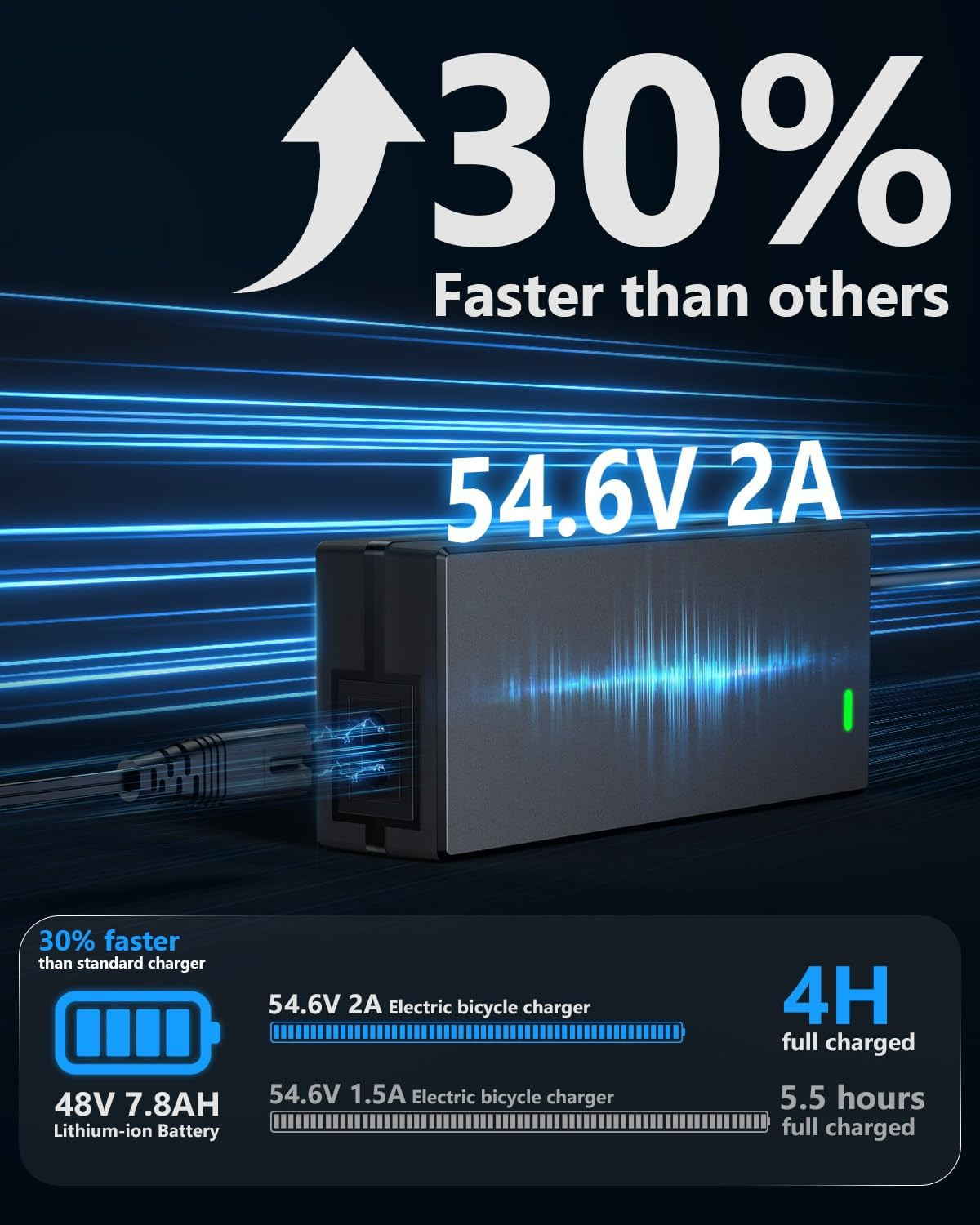 48V Lithium Battery Charger – UL Certified 54.6V 2A Fast Charger for Electric Bi