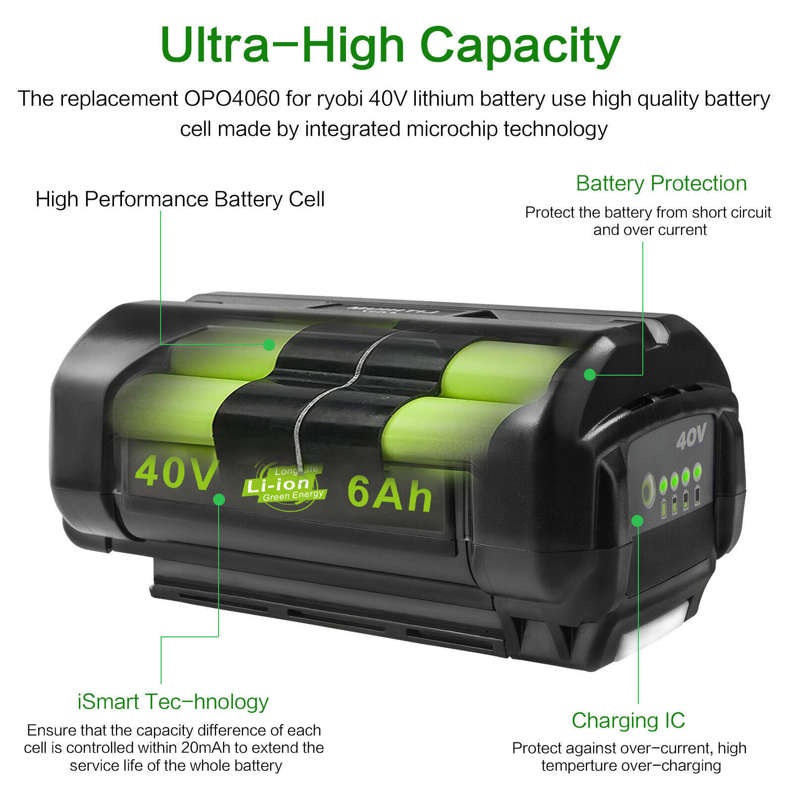 2 PACK 40V 8.0Ah For Ryobi Lithium-Ion Extended Capacity Battery OP4050 OP40261