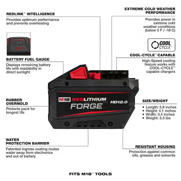 Genuine Milwaukee M18 REDLITHIUM FORGE HD 12.0Ah 18V Battery + Rapid Charger NEW