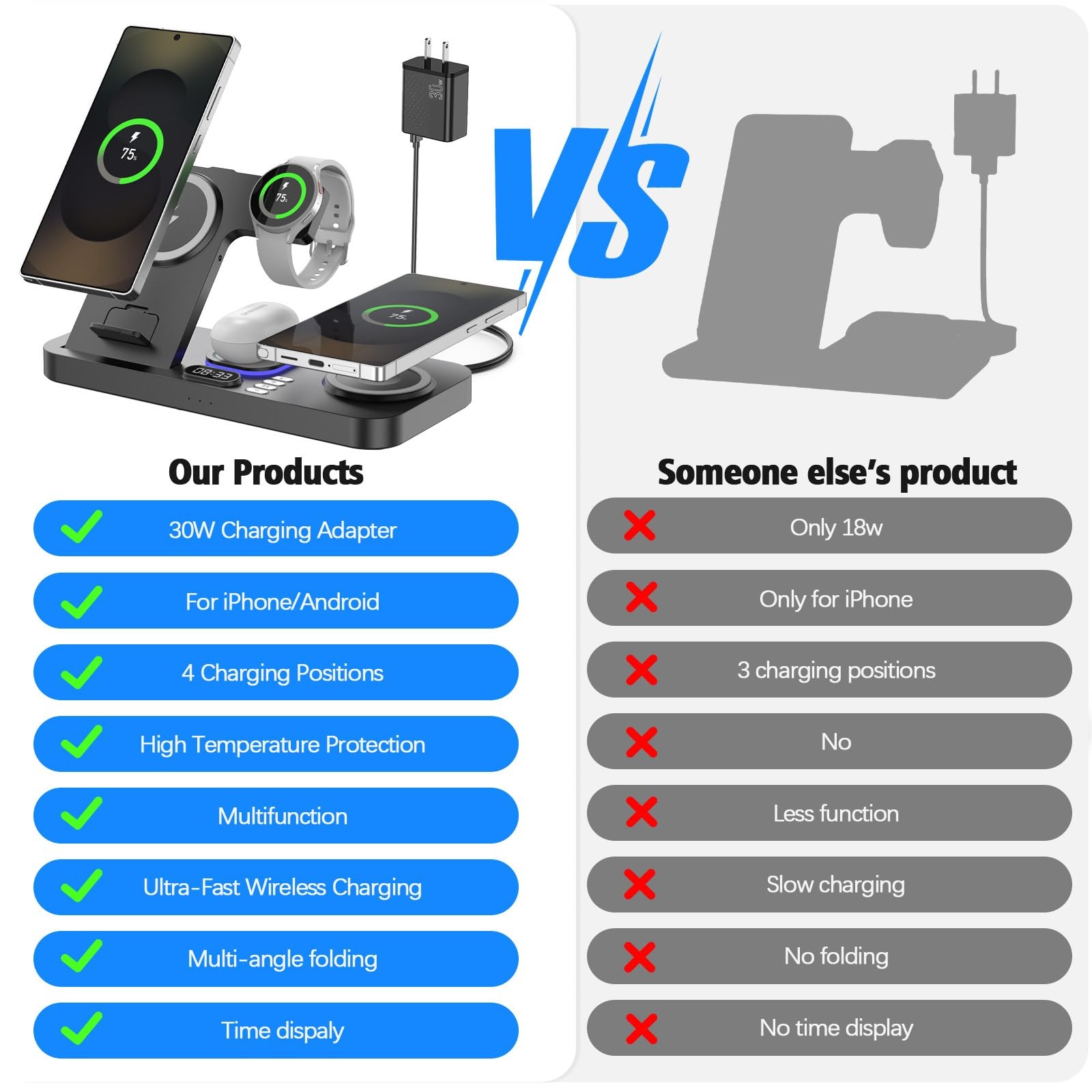 Yijyi Magnetic Wireless Charger For Samsung 6 In 1 For Samsung Charging