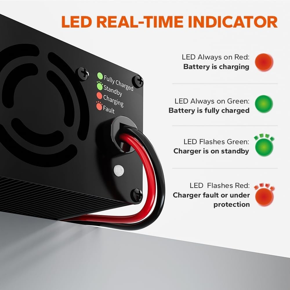 Fast 12V Lithium Battery Charger 20A Smart LiFePO4 RV Solar