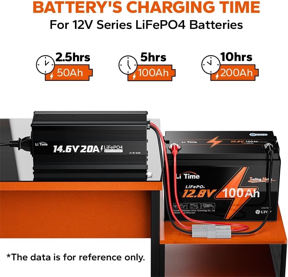 Fast 12V Lithium Battery Charger 20A Smart LiFePO4 RV Solar