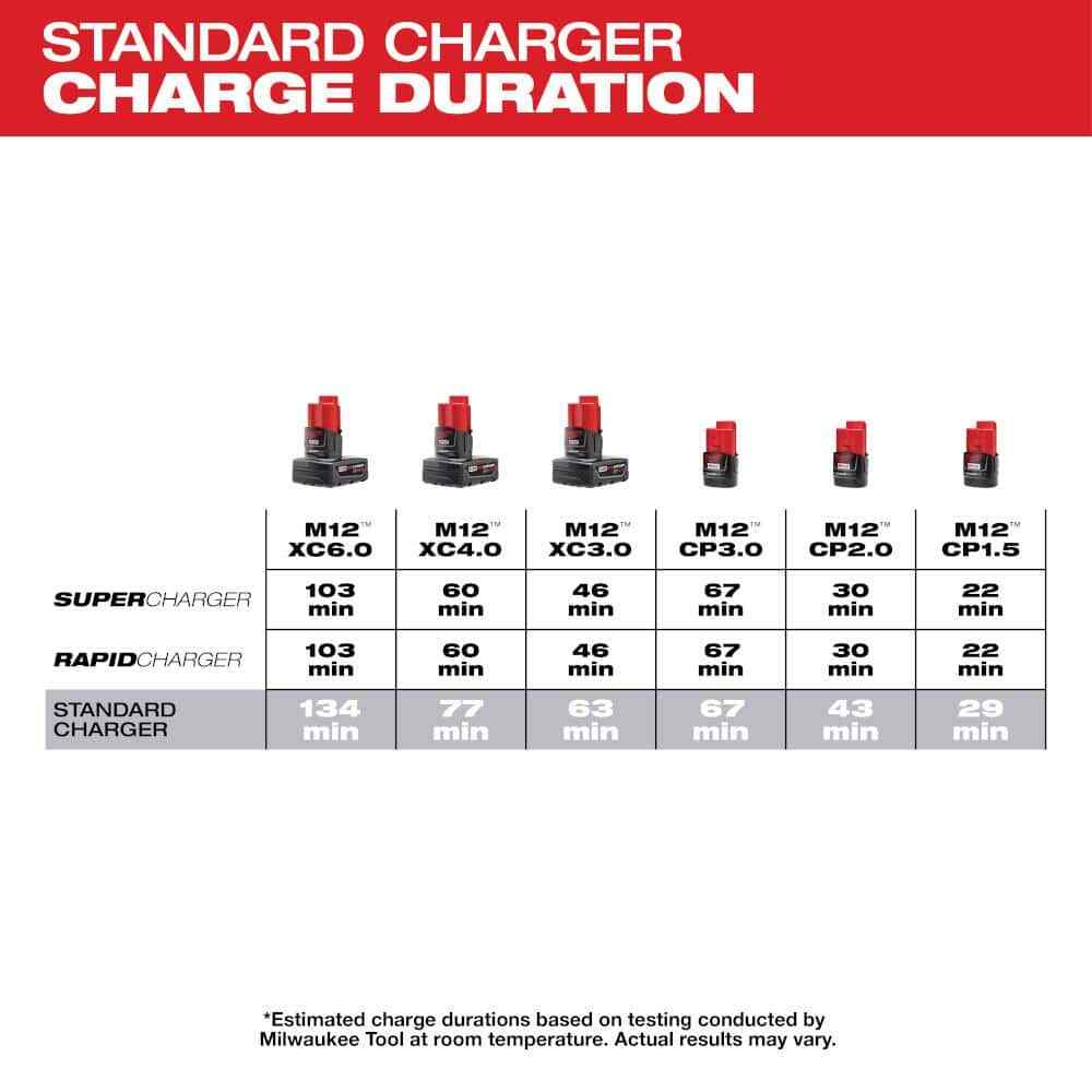 Milwaukee Battery Charger M12 4-port Multi Charge 12 Volt Lithium-ion 12v Power
