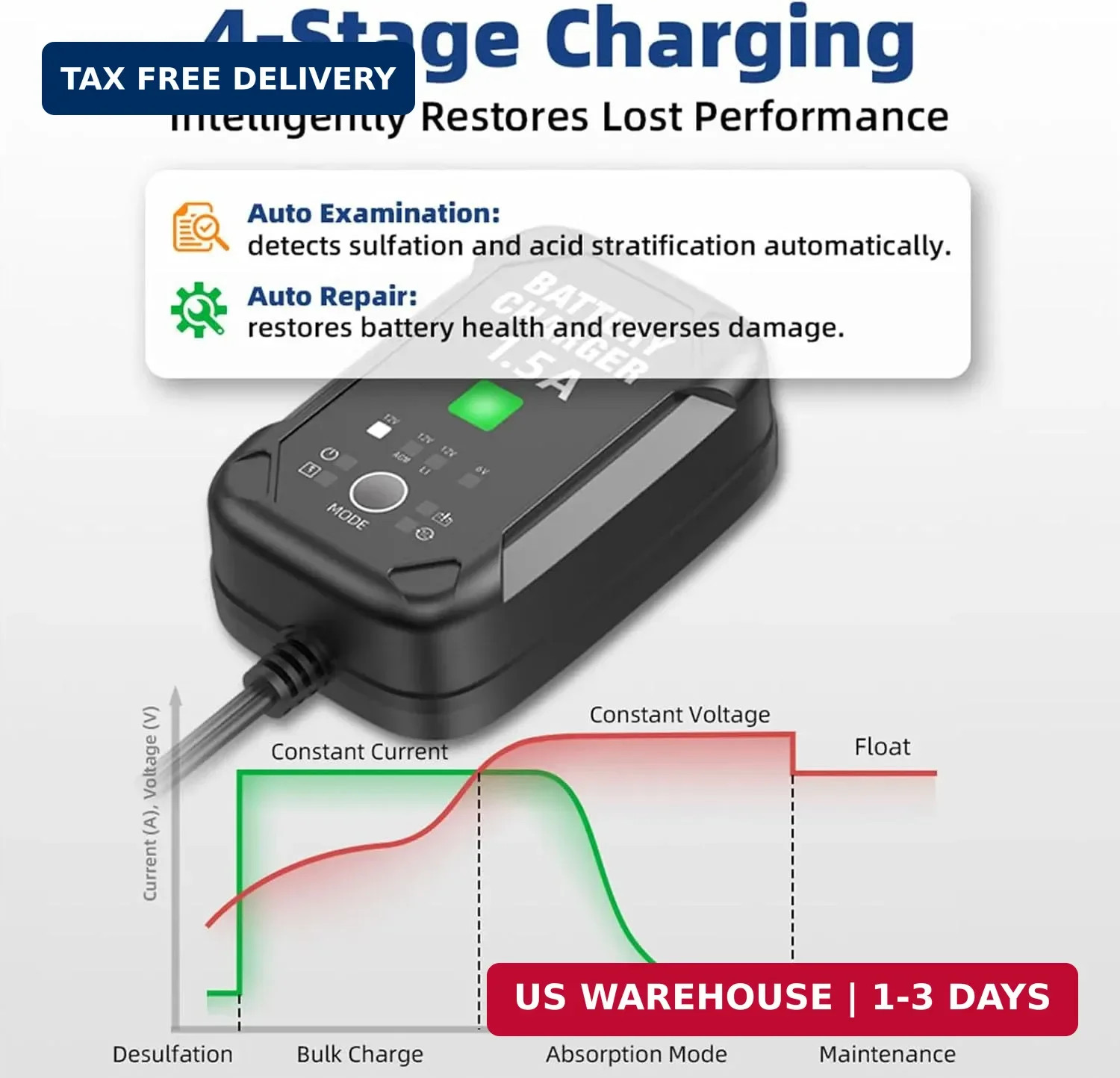 1.5A 6V 12V Car Battery Charger Automatic Maintainer Desulfator AGM GEL LiFePO4