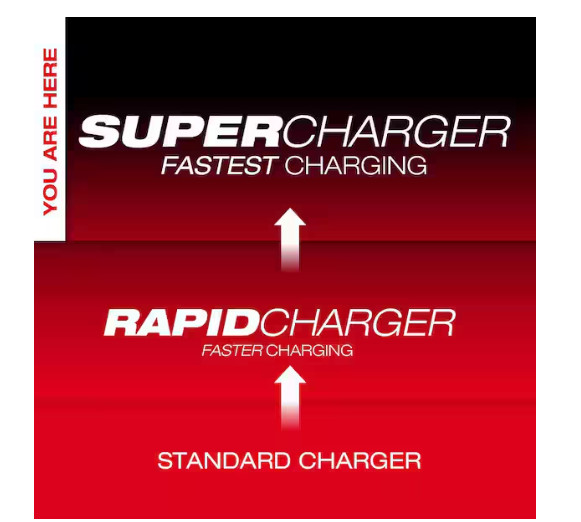48-59-1815 | Milwaukee M18 18V Dual Bay Simultaneous Super Charger – Pack of 1