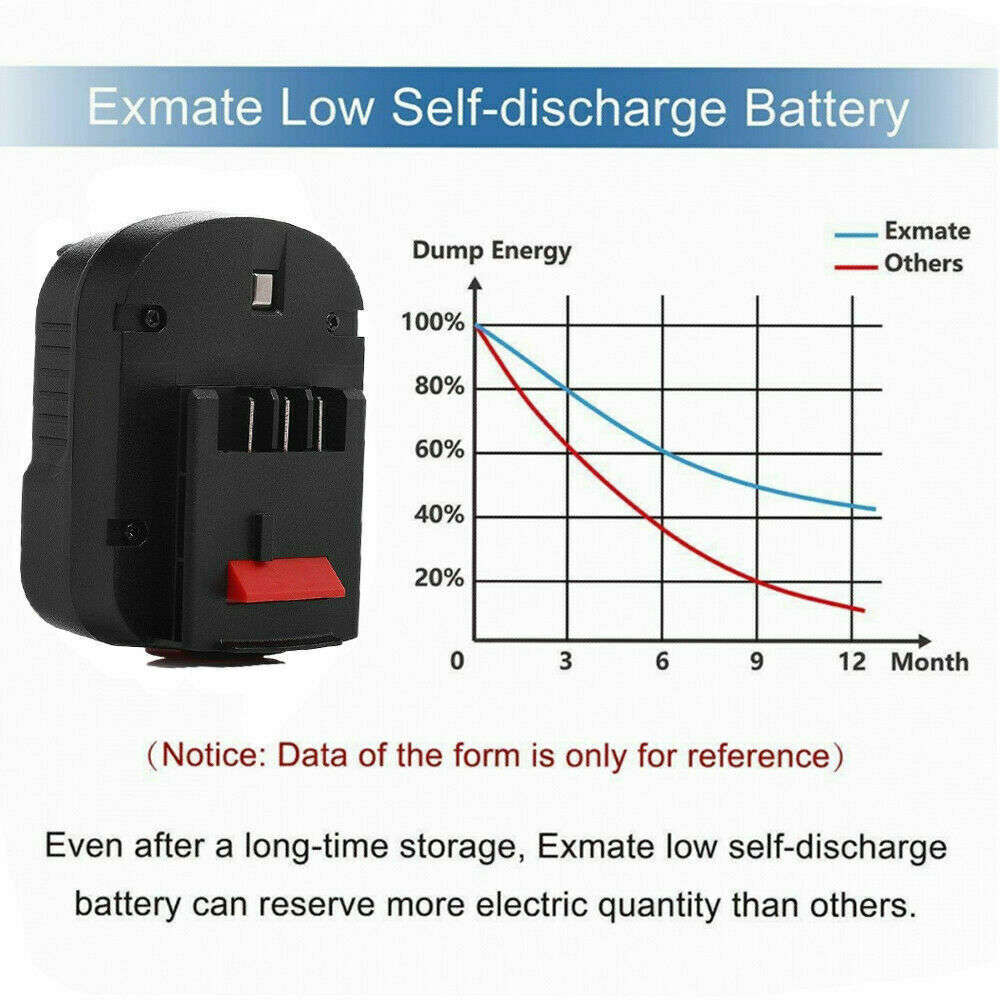 2PACK 12V HPB12 For BLACK + DECKER 12Volt Slide Battery A12 A1712 A12EX FS120