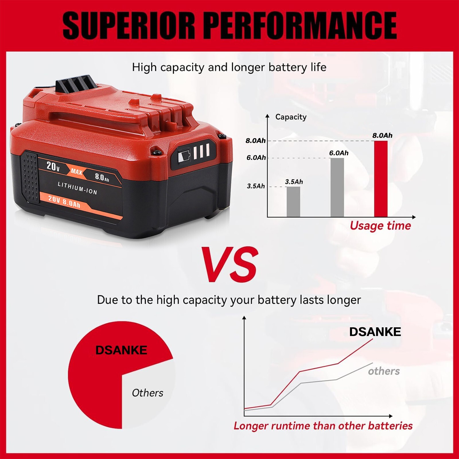 8.0Ah For Craftsman V20 20 Volt MAX Lithium Battery CMCB204 CMCB202 / Charger