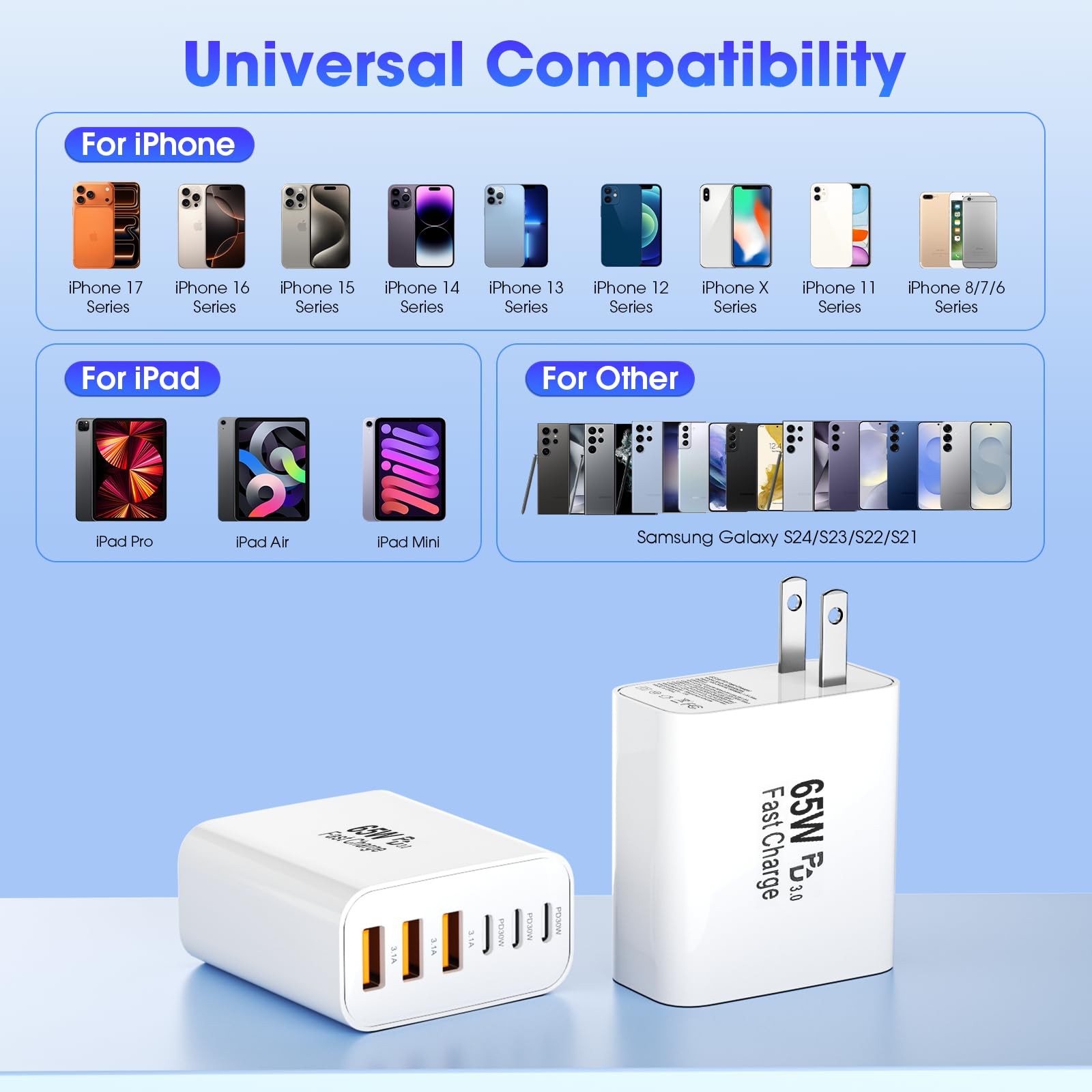 USB C Charger Block,2 Pack 65W 6 Port USB C Wall Charger,6 in 1 iPhone Charger F