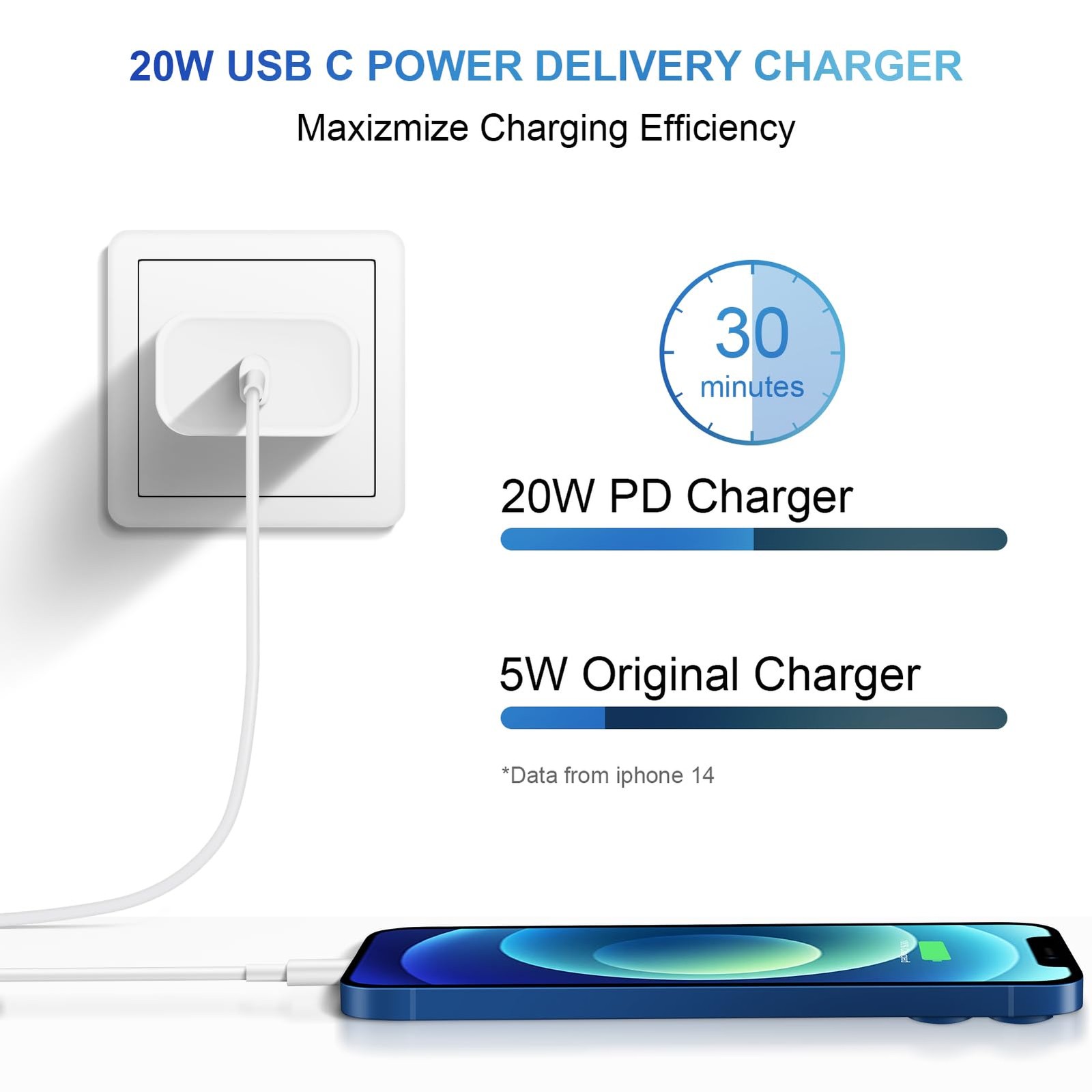 Coreykin Iphone 14 13 12 Charger Charging 20W Pd Usb C Wall Charger 6Ft