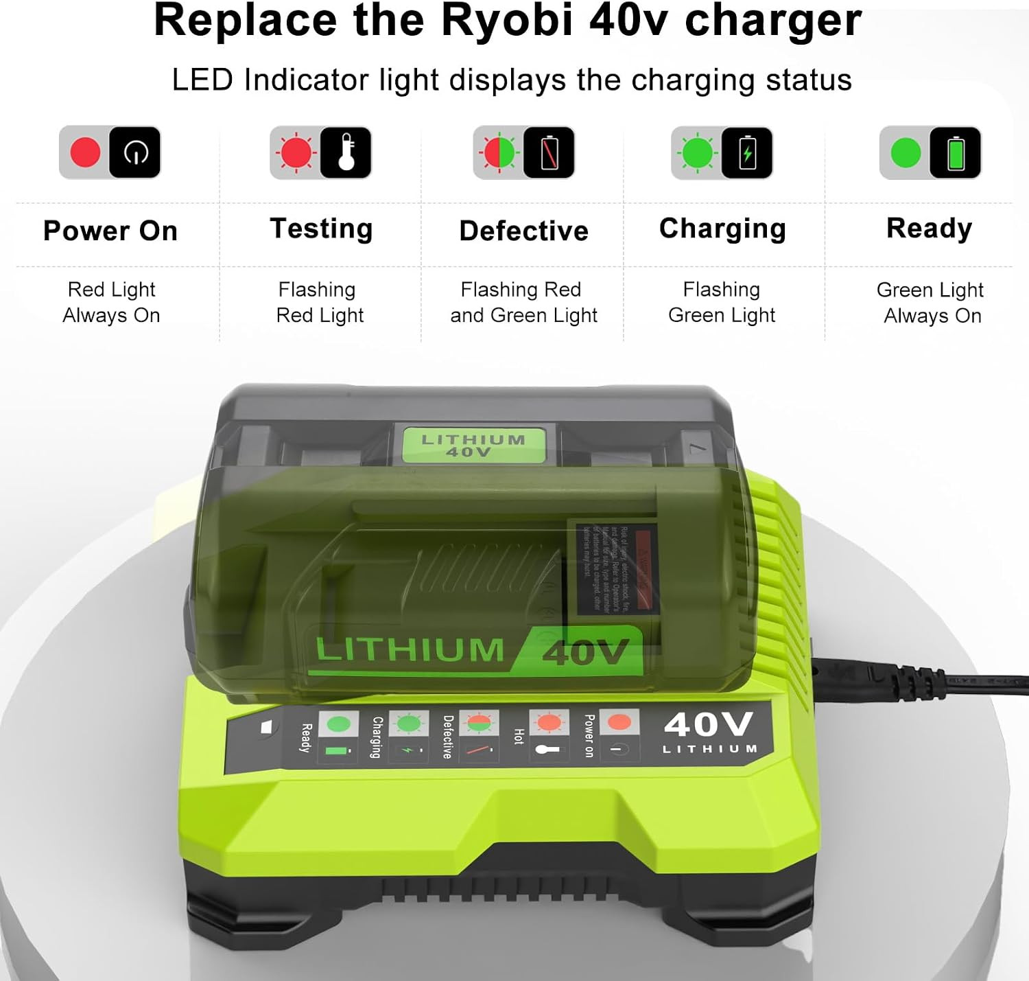 40V Charger Replacement for Ryobi 40V Battery Charger OP401 | Wall Mount, Fast