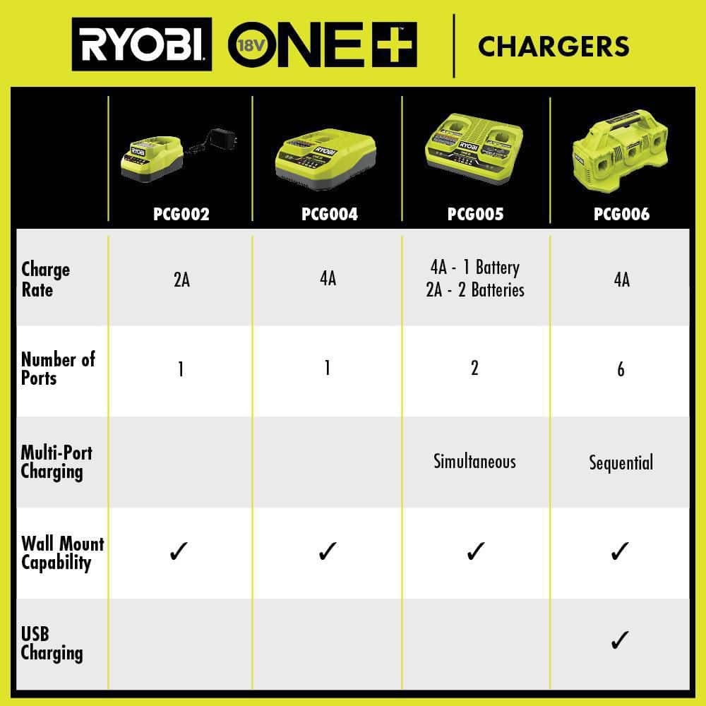 RYOBI ONE+ 18V Lithium-Ion Charger