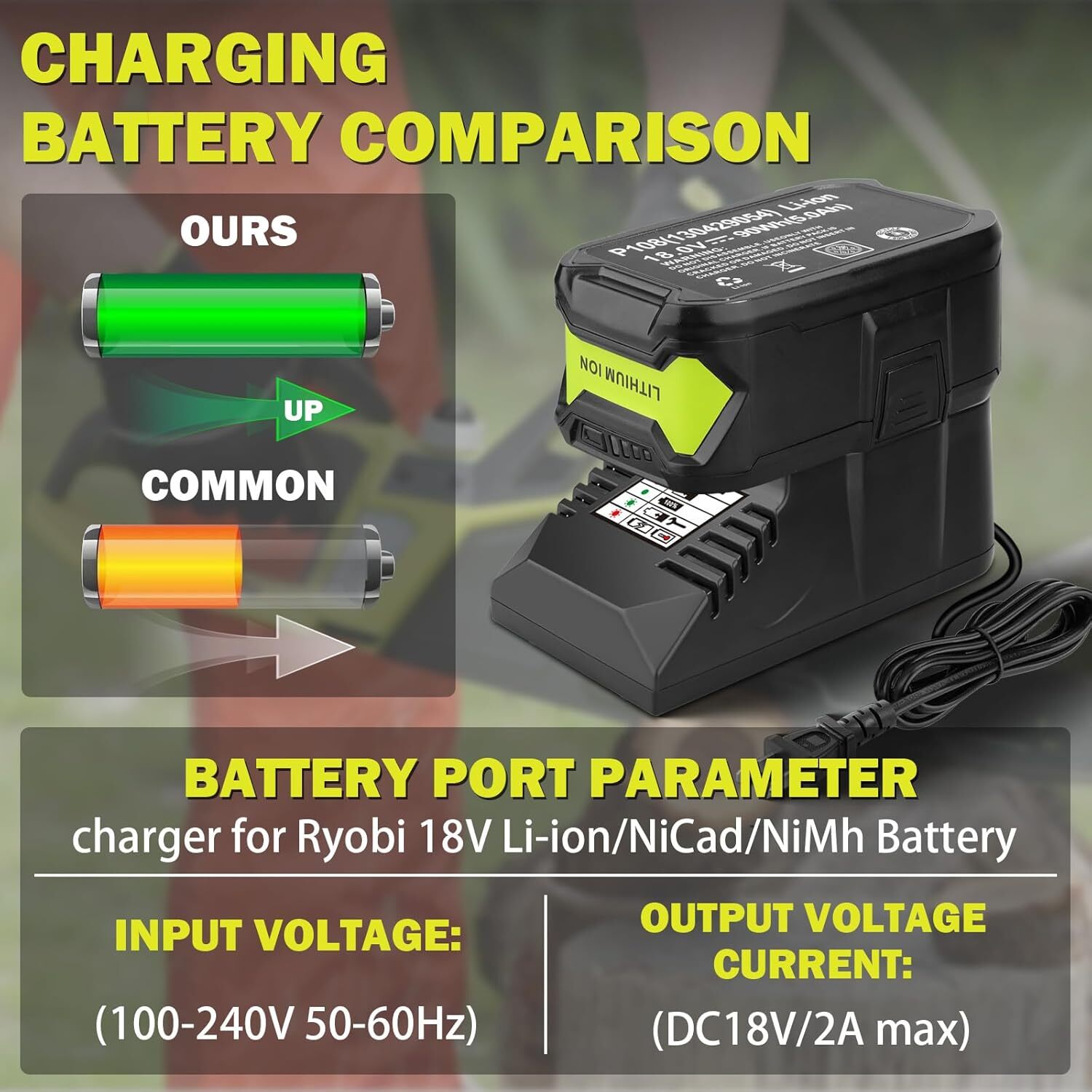 Mini Charger for Ryobi 18V Charger P117 Replacement Portable P103 P105 P107 P108