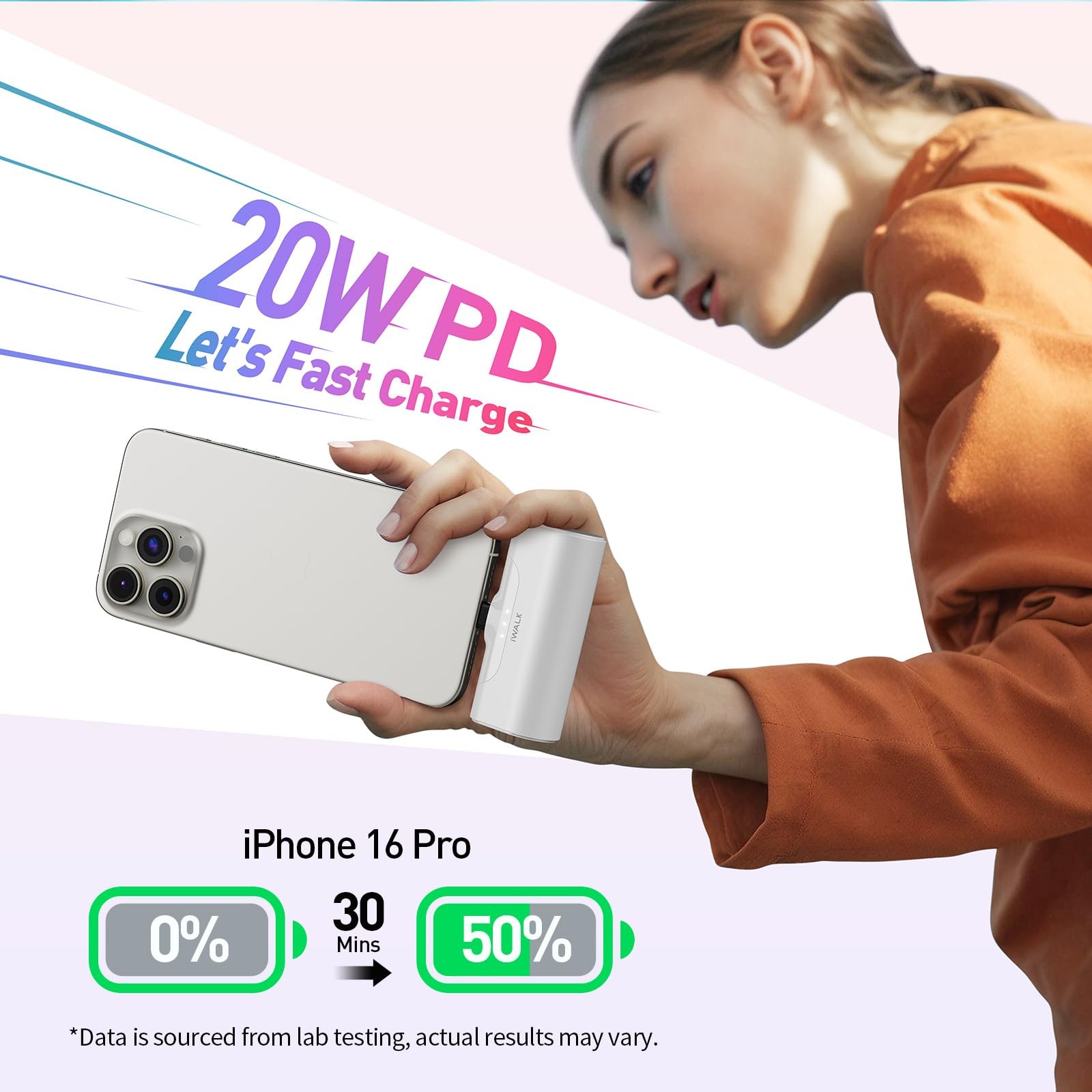 Iwalk Portable Charger For Iphone 17/16/15 Usb-C Small Power Bank 20W 4500Mah
