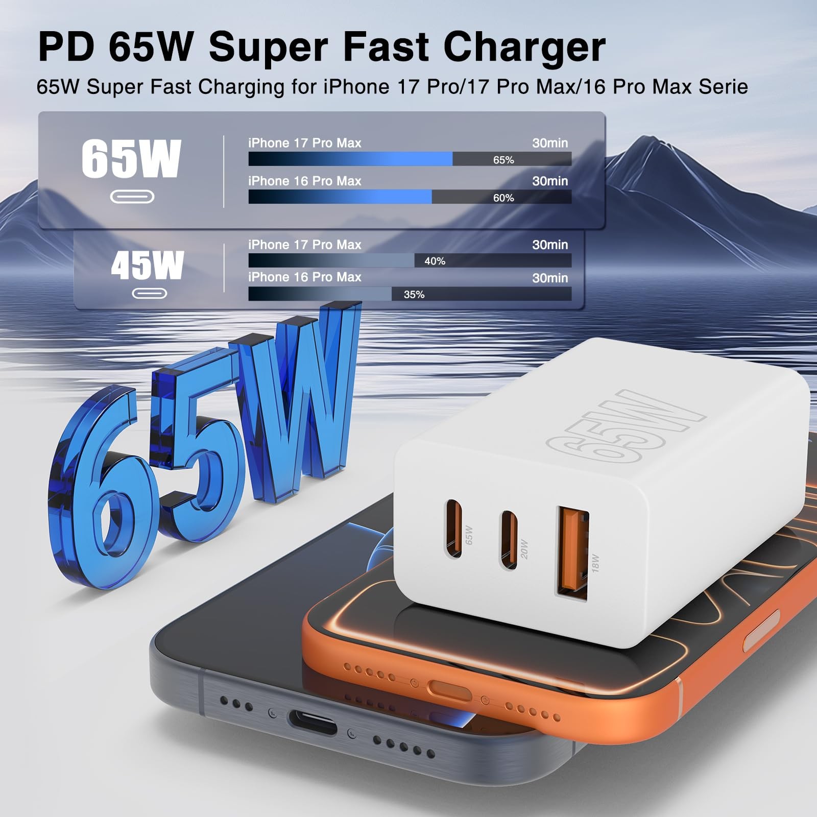 Cabepow 65W Super Charging Usb C For Iphone 17 16 Pro Max3 Port 100W Pd Usb C