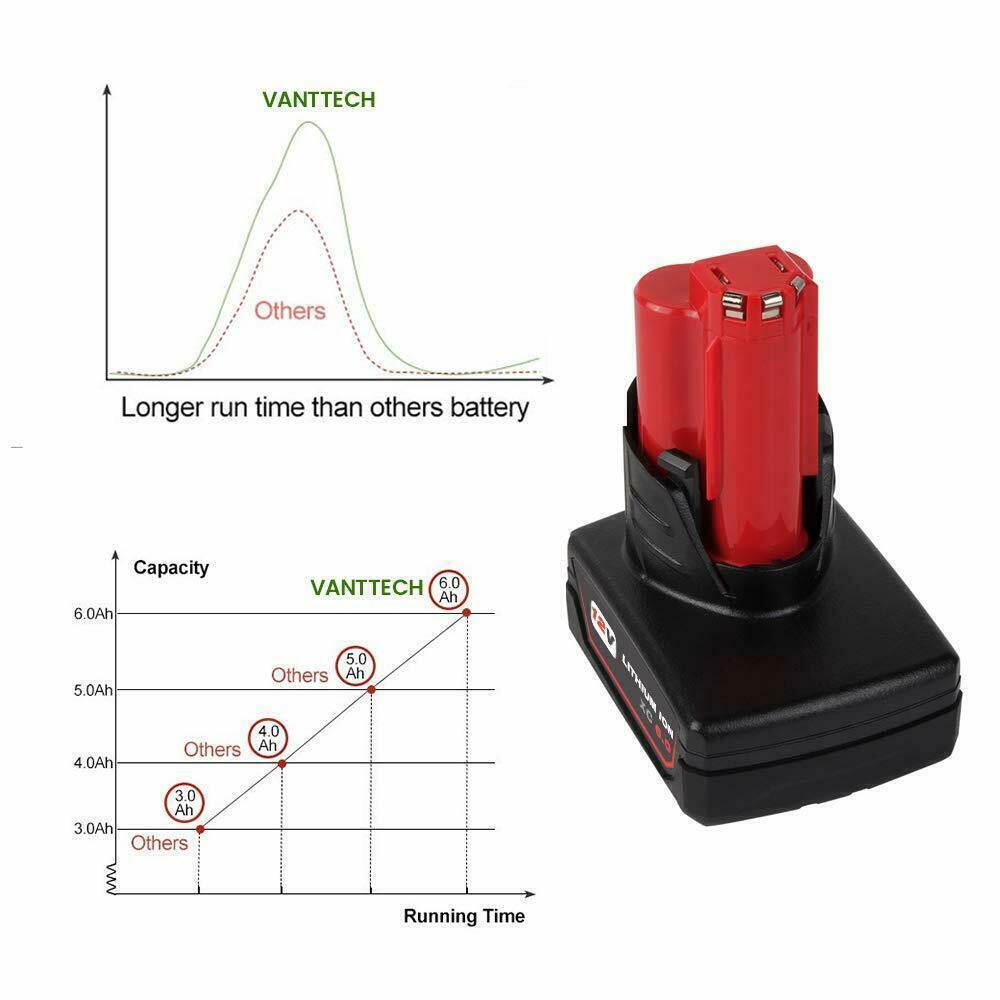 Replace 5.0Ah For Milwaukee 48-11-2401 M12 12V Lithium-Ion Battery (48-11-2411)
