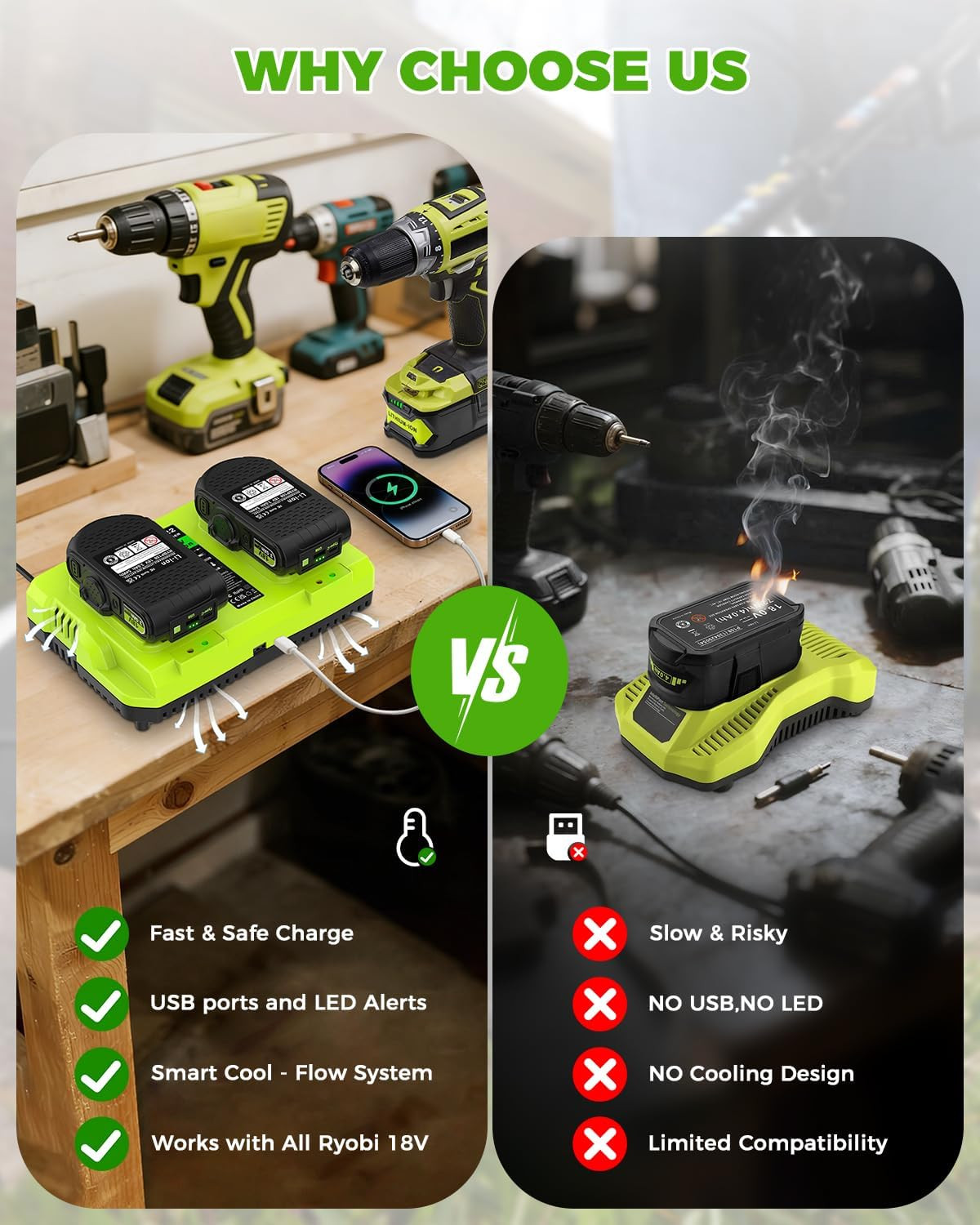 Replace Ryobi 18V Battery Charger,P117 Dual-Port Rapid Charger for Ryobi 12V-18V