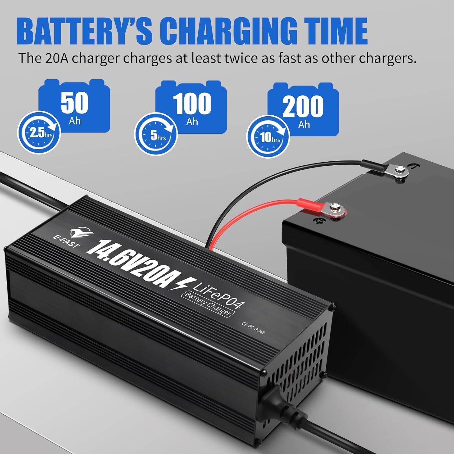 12V 20A Lithium Battery Charger 14.6V LiFePO4 0V Activation Aluminum Housing