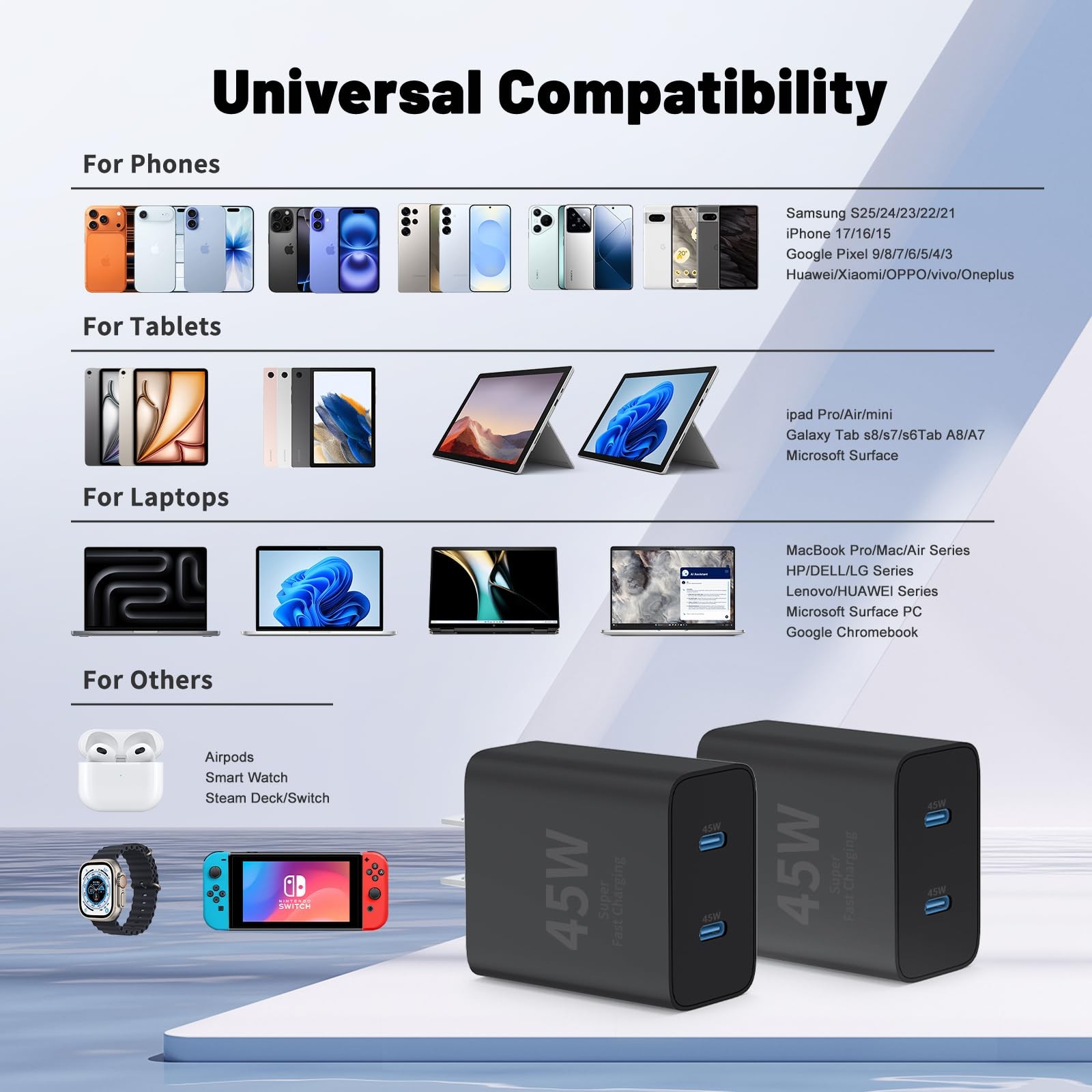 Qziiw Super Samsung Charger Type C45W Dual Port Usb C Charger Block 2-Pack