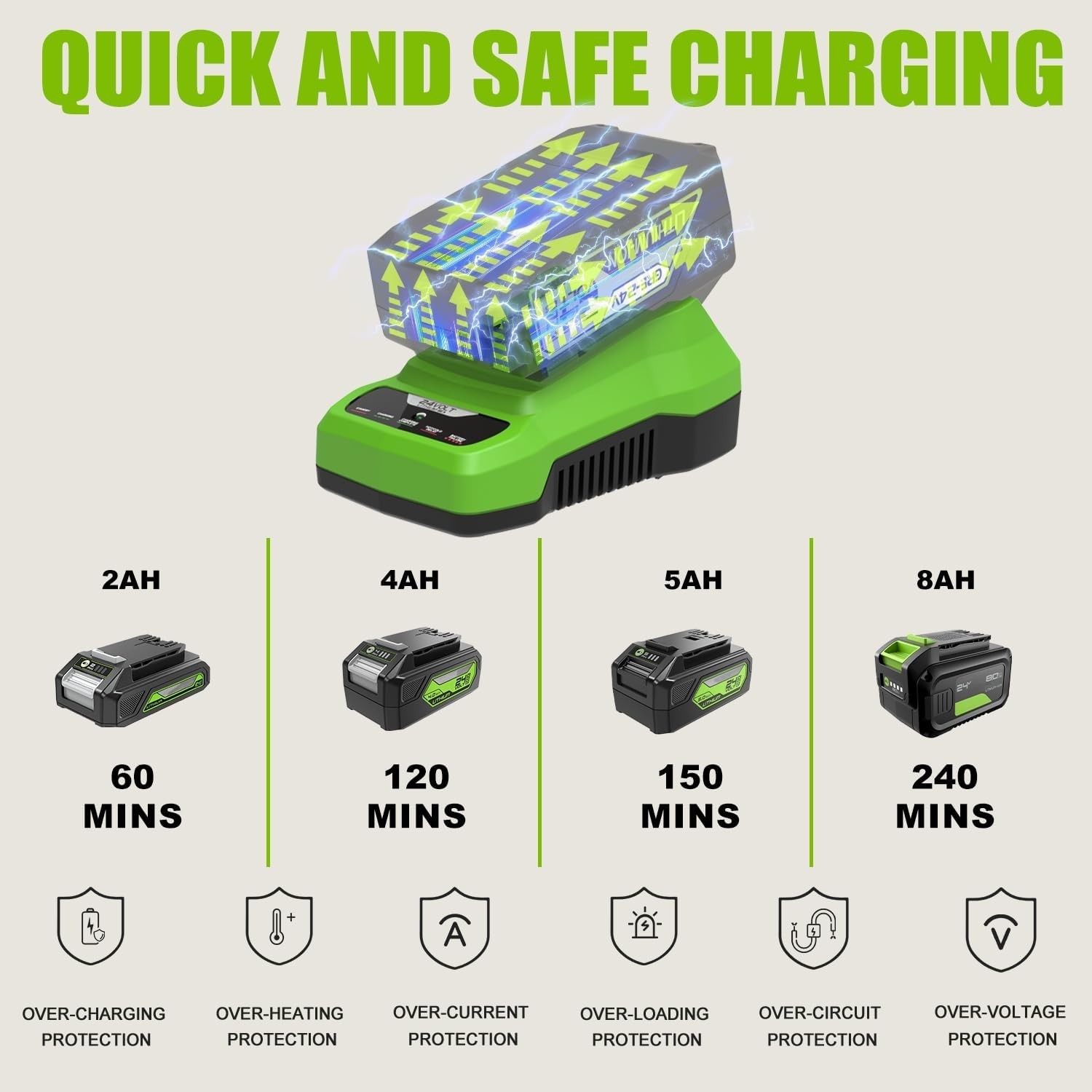24V CAF806 Charger for Greenworks G24 Li-ion Battery BAG708 BAG709 BAG710 BAG711