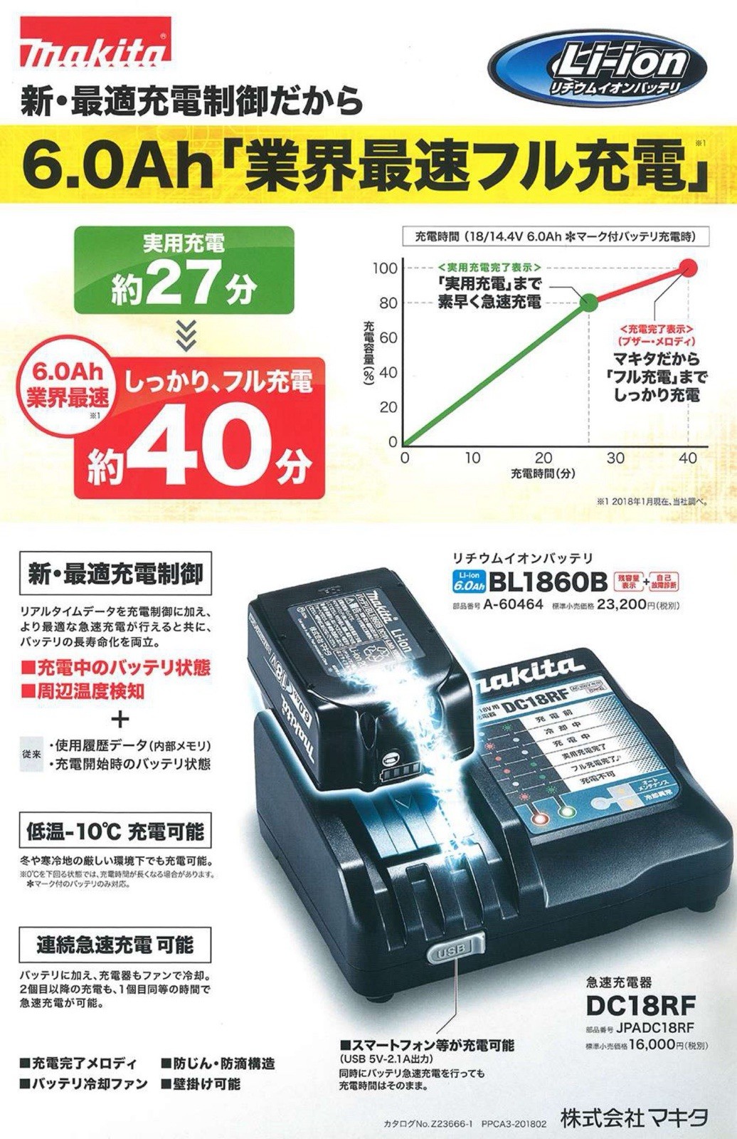 Makita DC18RF Fast Charger 14.4V-18V Li-ion Genuine Japan TD173 Set New