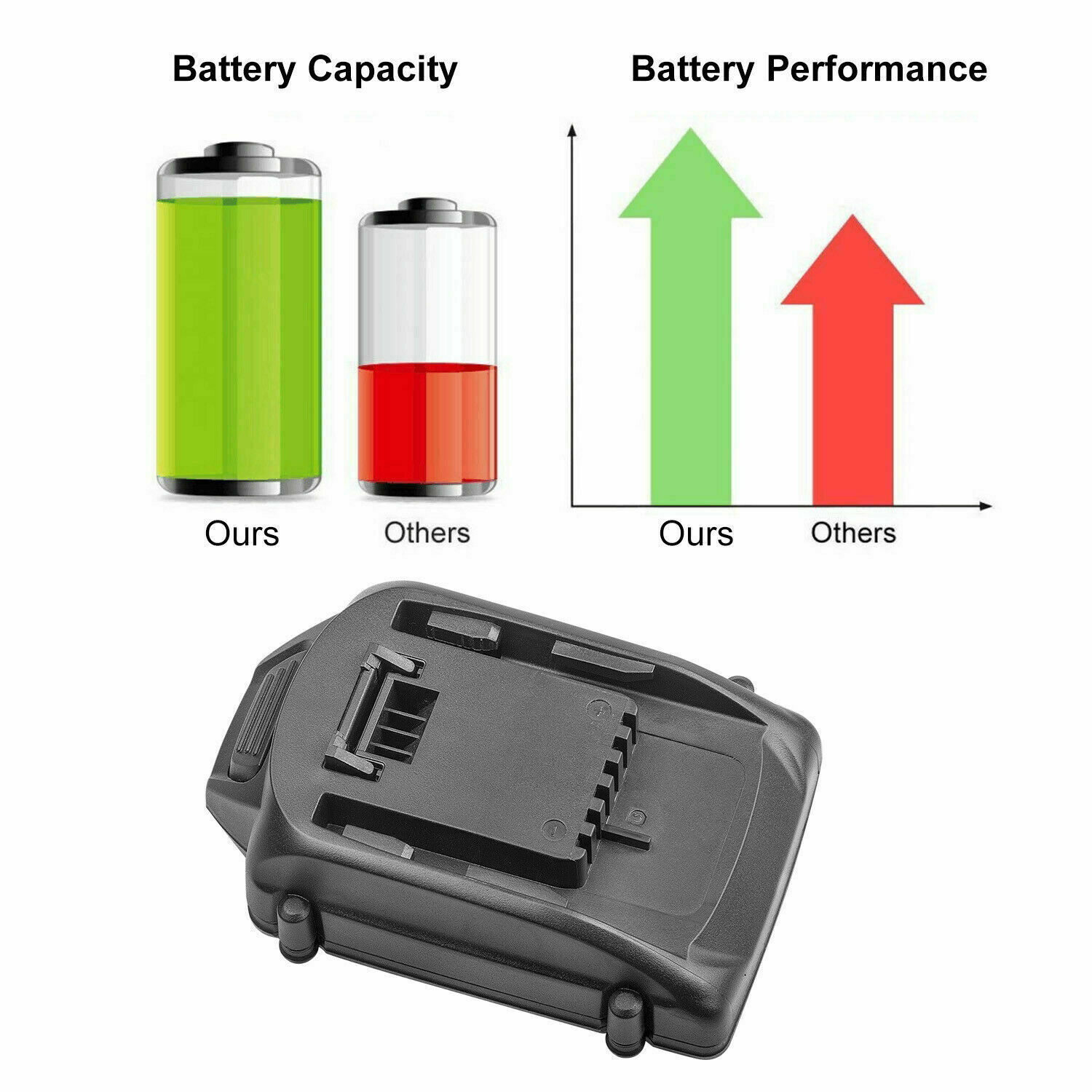 20Volt For WORX WA3525 20V 4.0Ah Max Lithium Battery Power Tools WA3520 WA3575
