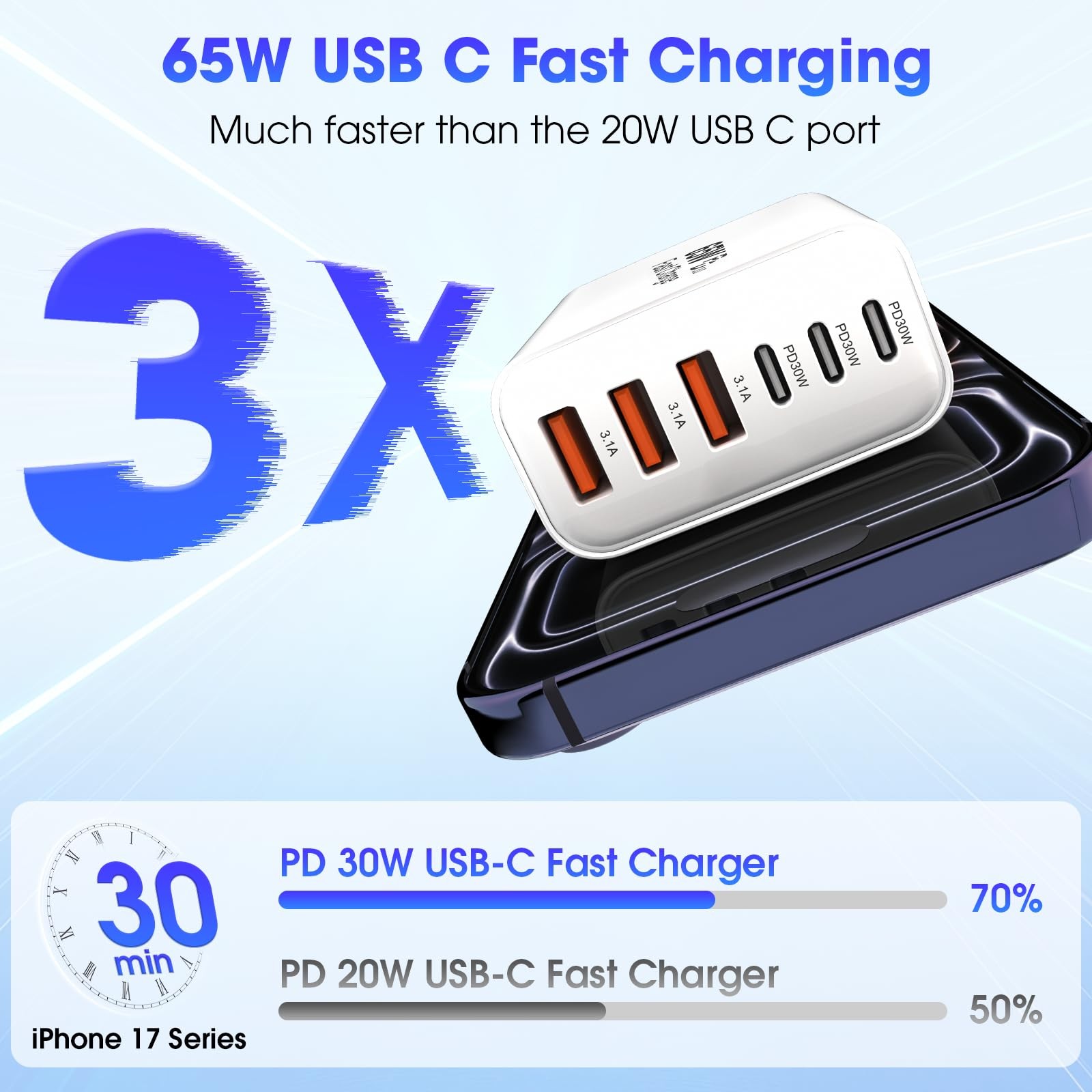 USB C Charger Block,2 Pack 65W 6 Port USB C Wall Charger,6 in 1 iPhone Charger F