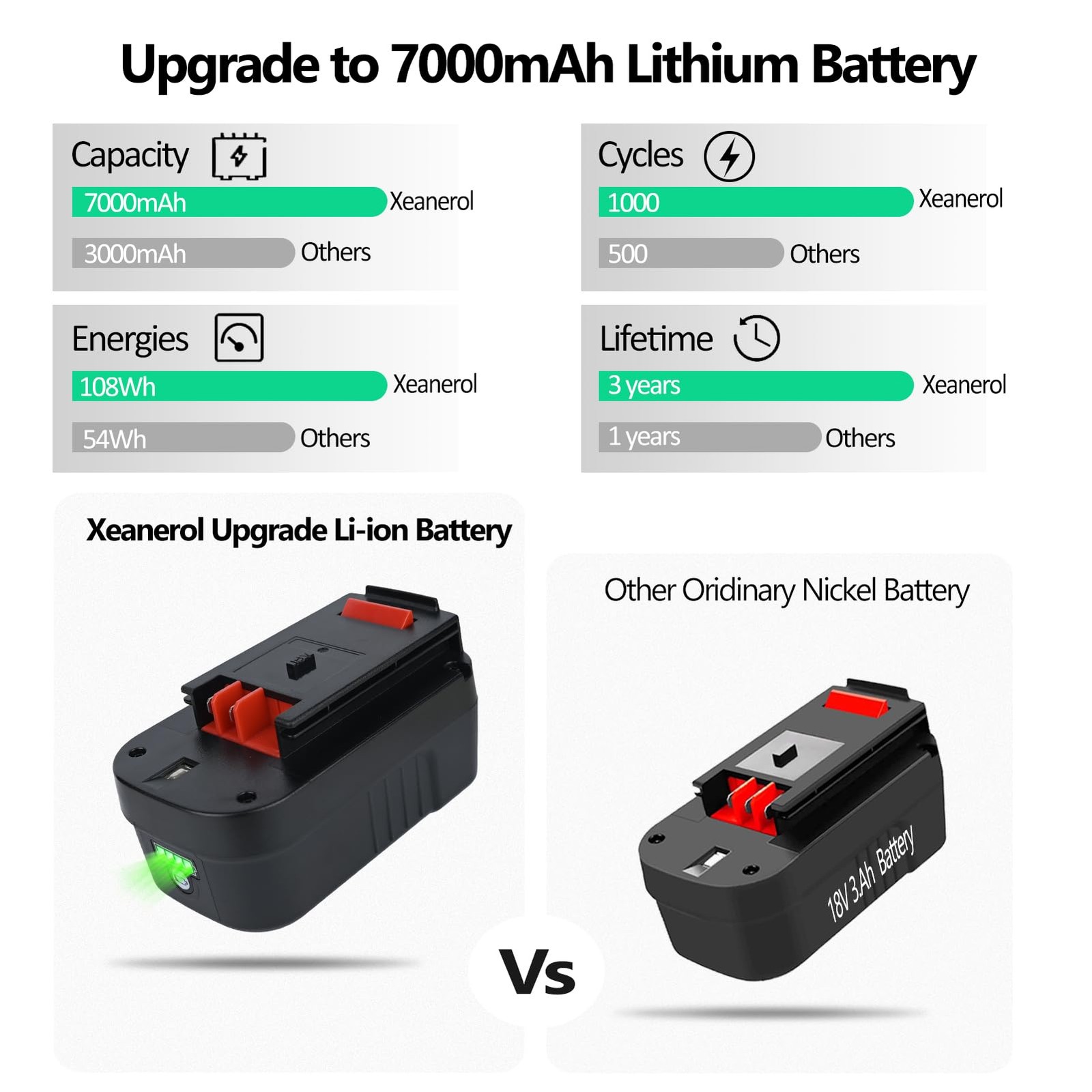 Xeanerol 18V 7.0Ah Hpb18 Lithium Battery Replacement For Black And Decker 18V