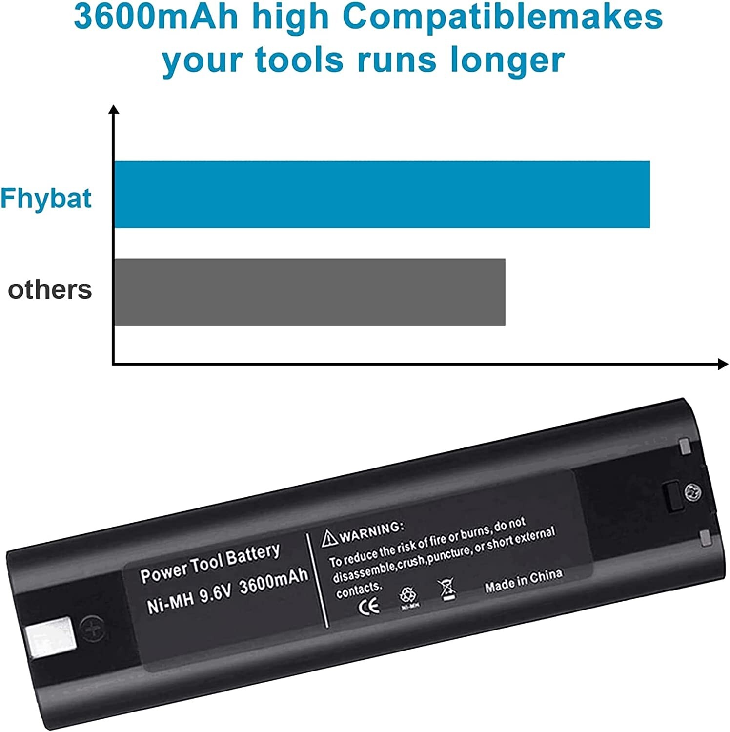 PACK 9.6 VOLT 4800mAh Battery replacementFor MAKITA 9000 9001 632007-4 191681-2