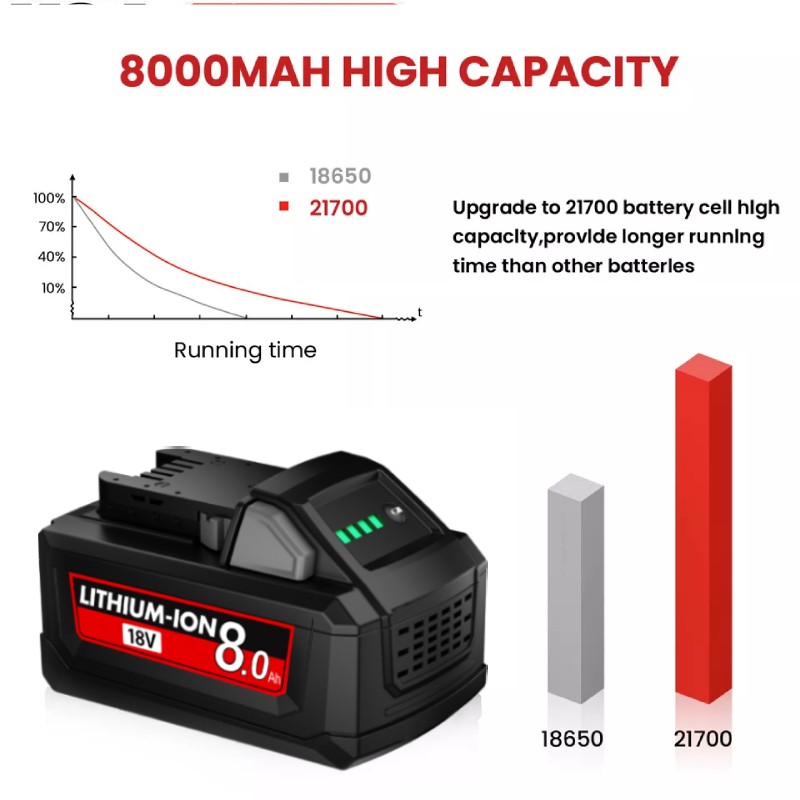 18V For Milwaukee for M18 12.0Ah Extended Lithium 48-11-1880 Battery &Charger US