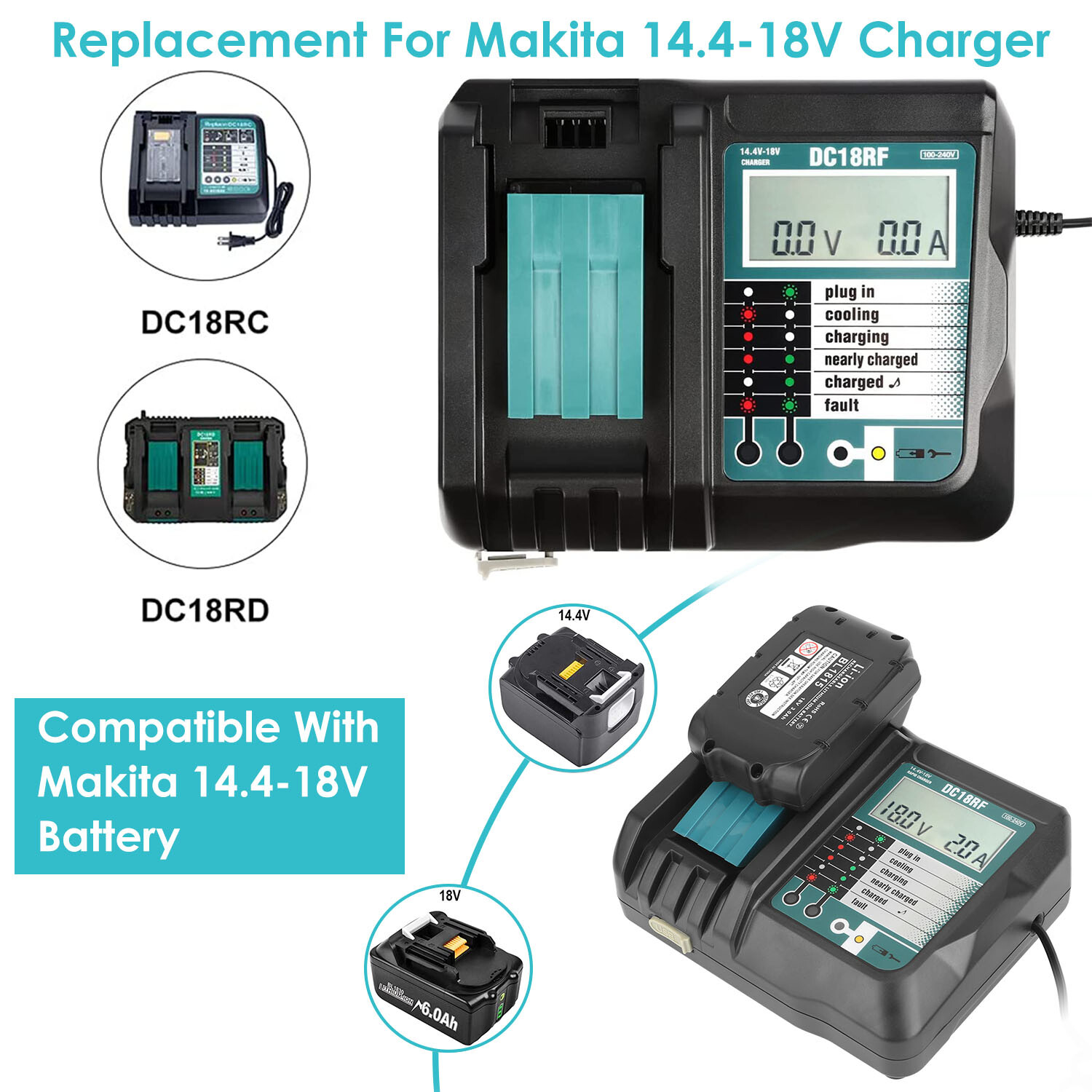 Fast Charger For Ma-14.4V/18V Battery,3.5A with USB Interface Charging