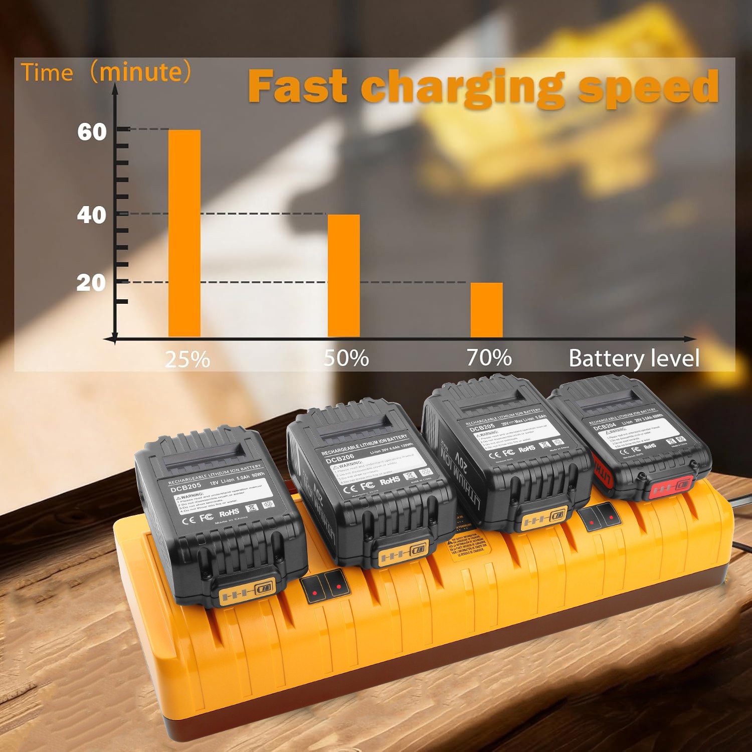 Replacement charger and battery charger Lithium charger 20v battery charger