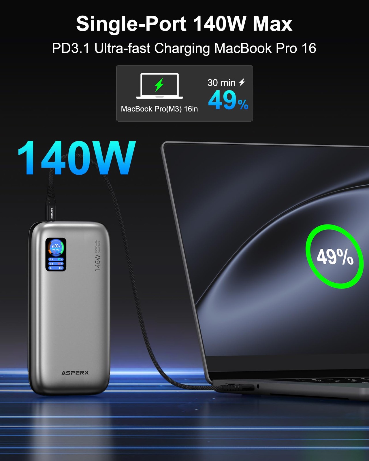 Asperx 140W Power Bank 25000Mah Laptop Portable Charger Pd 3.1 145W Total
