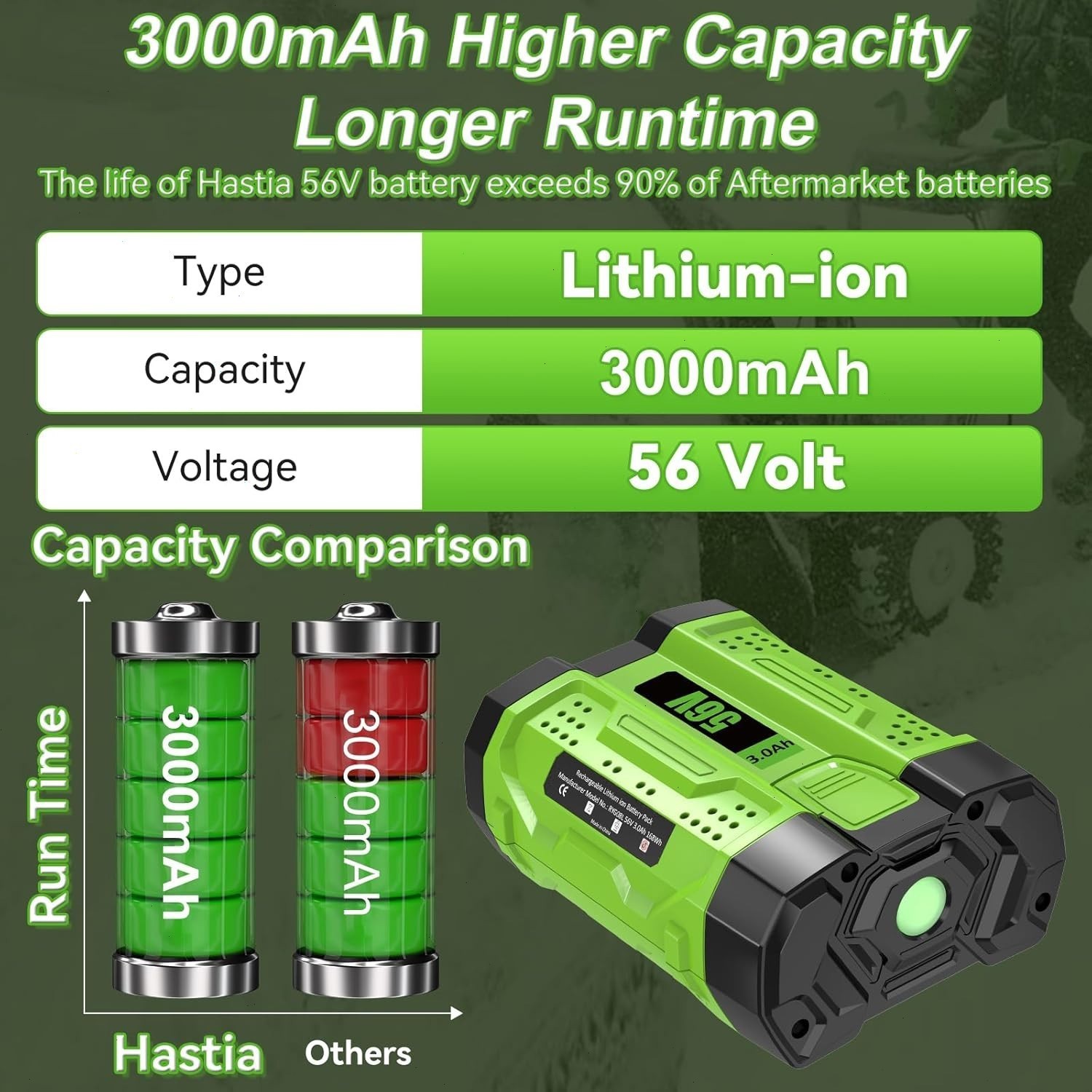 For Genuine EGO 56V 5Ah/9Ah Battery BA5600T BA2240 BA2800T All 56Volt Tool Power