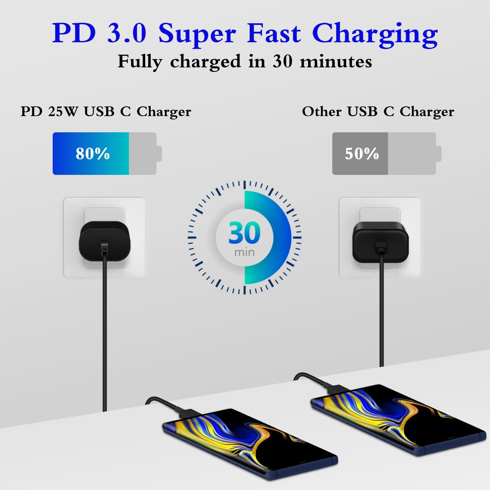 Guusmart Type C Charger 2-Pack 25W Type C Charging Block 6Ft Usb C Charger