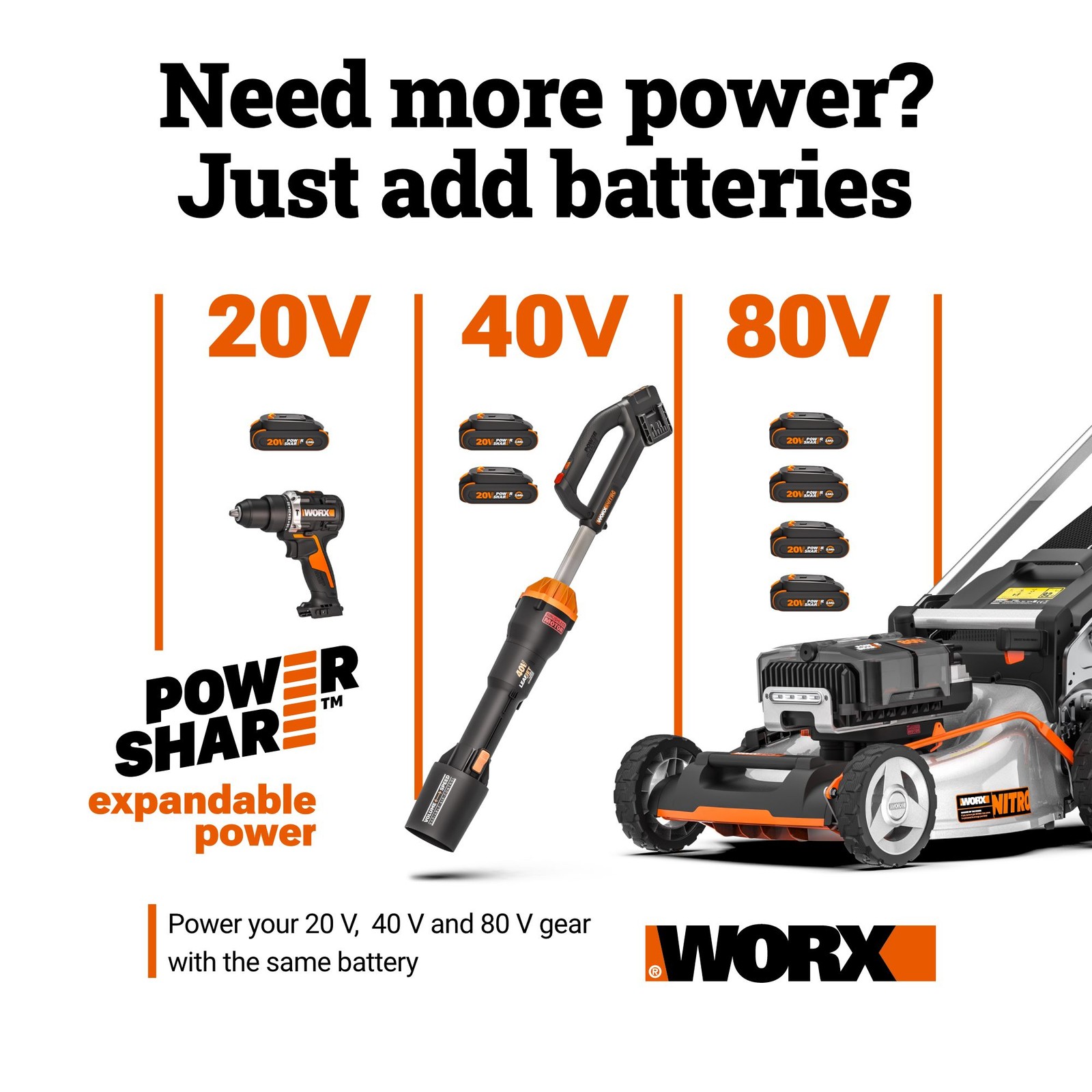 WORX WA3742 20V & 18V Powershare Standard 3-5 Hour Charger
