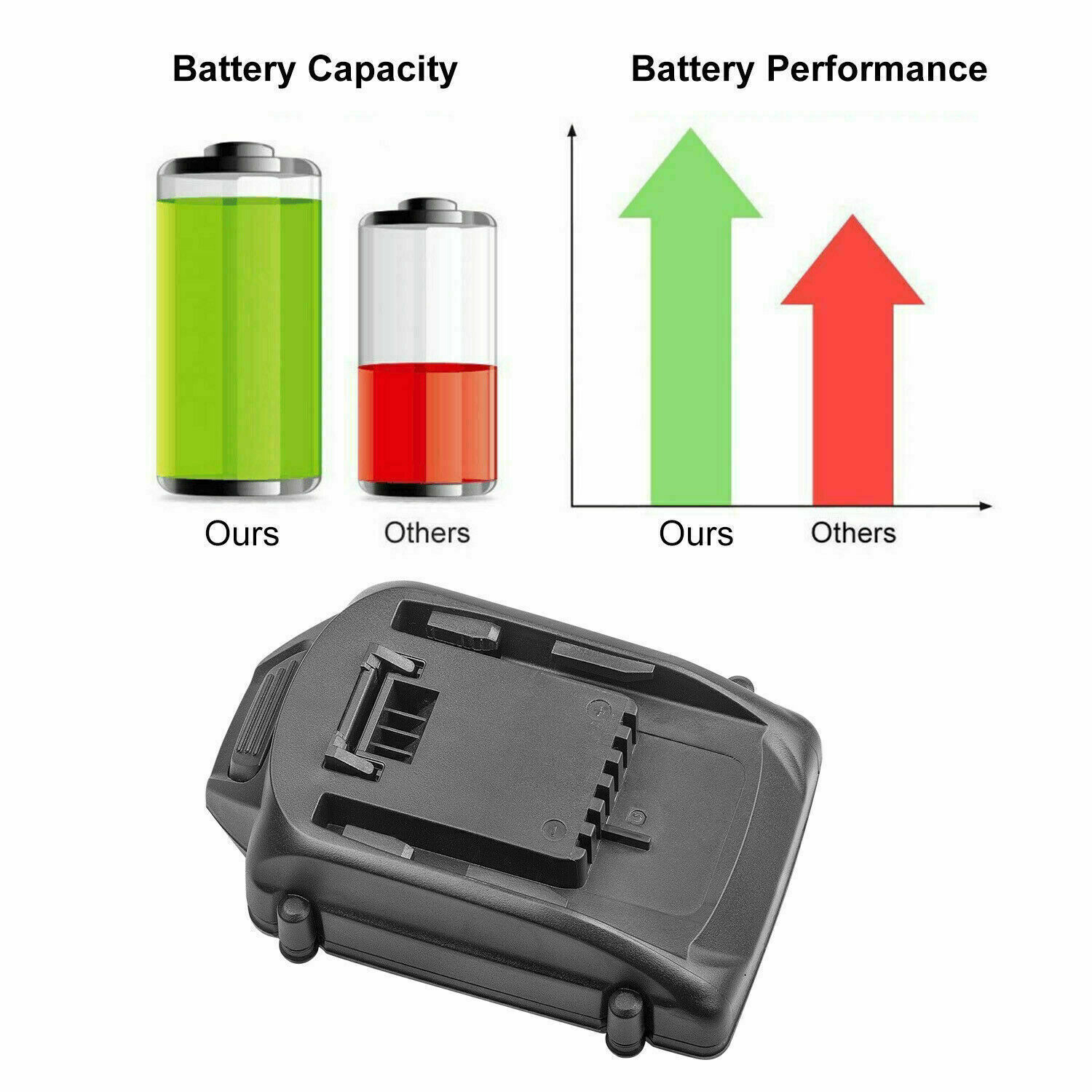 For WORX 20V MAX Extend Lithium 5.0Ah/7.0Ah Battery WA3520 WA3525 WA3575 WG155