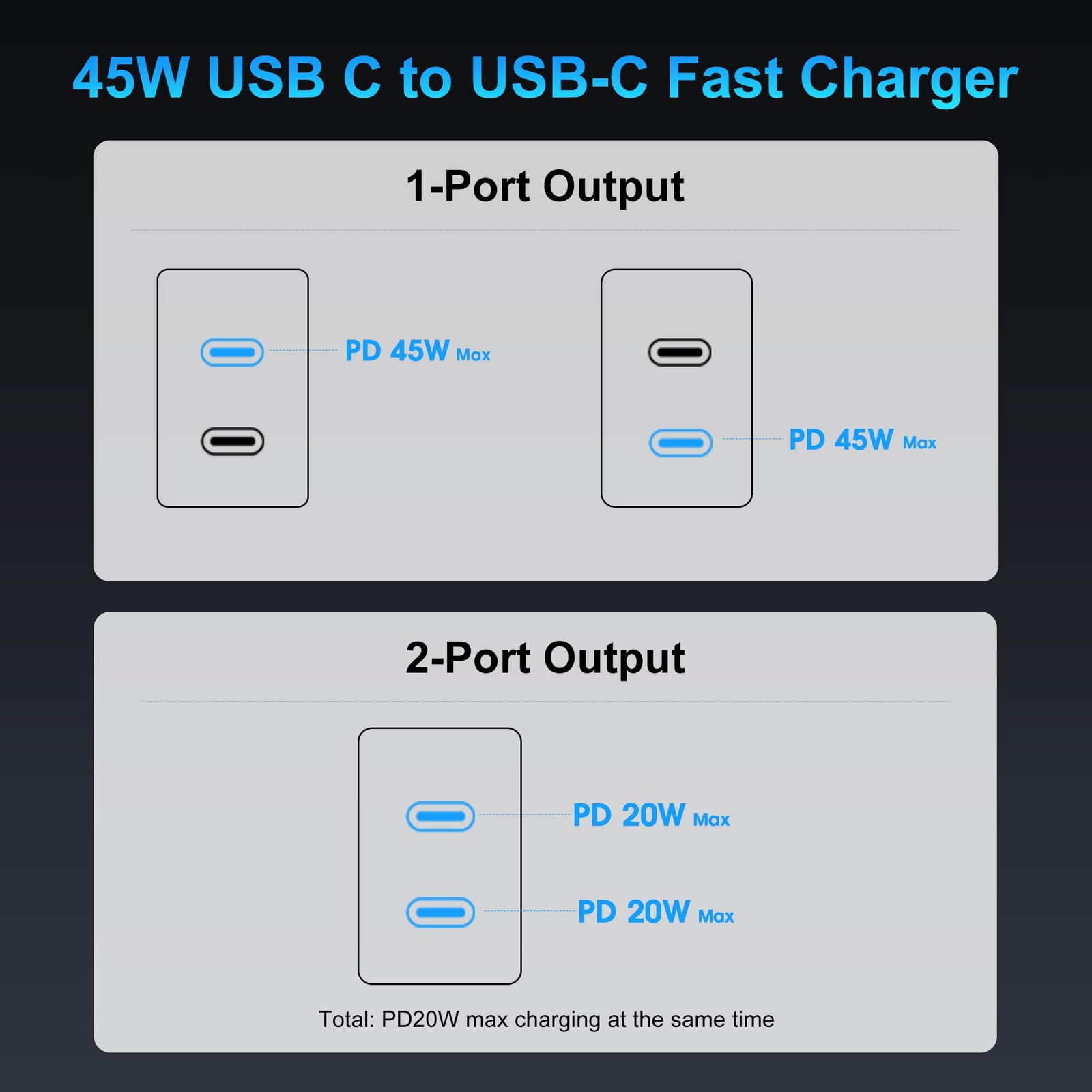 Niubil 45W 2Pack Super Charger Usb C Dual Port Android Phone Charger Type C