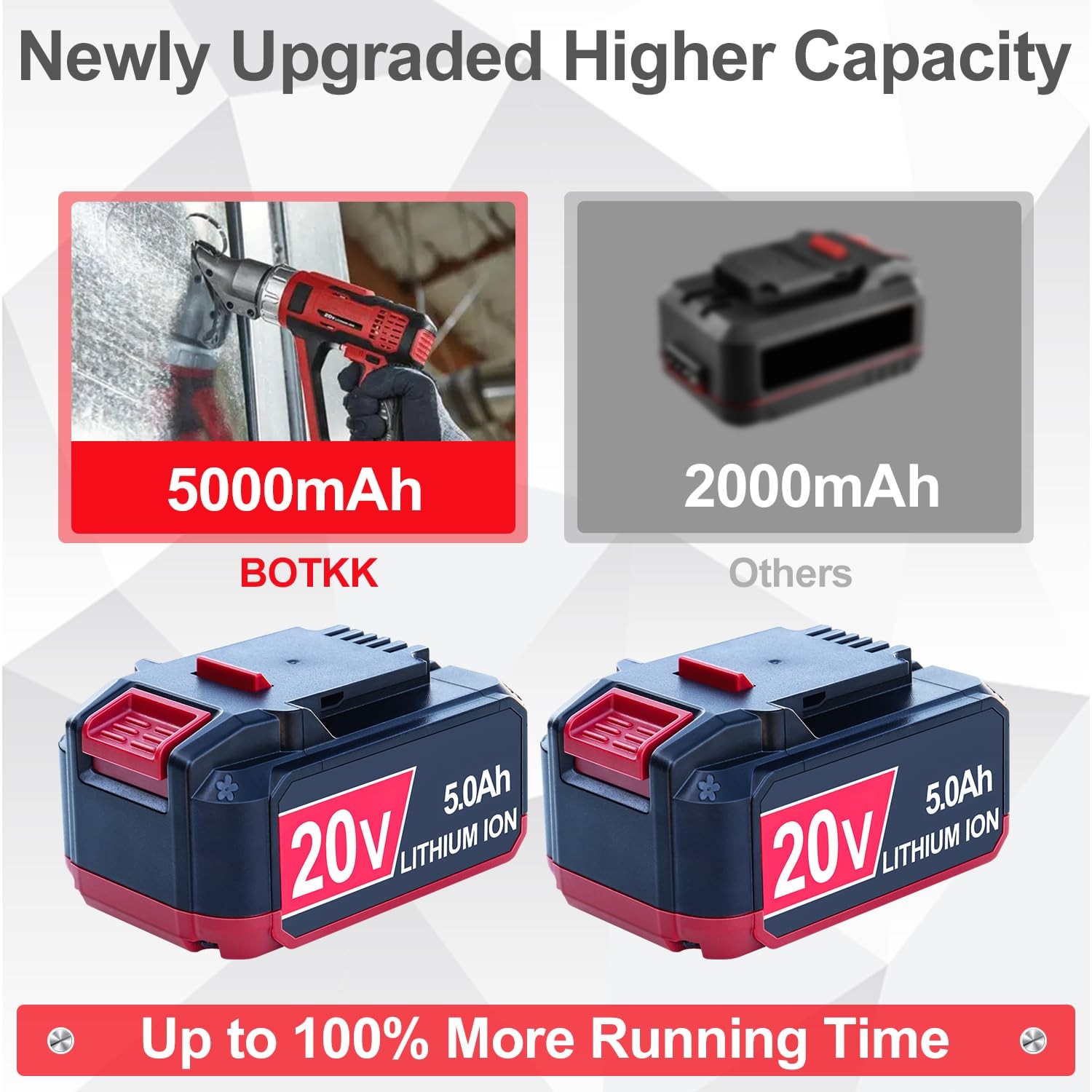 Botkk Upgraded 5000Mah Replacement For Bauer 20V Battery Compatible Bauer 20