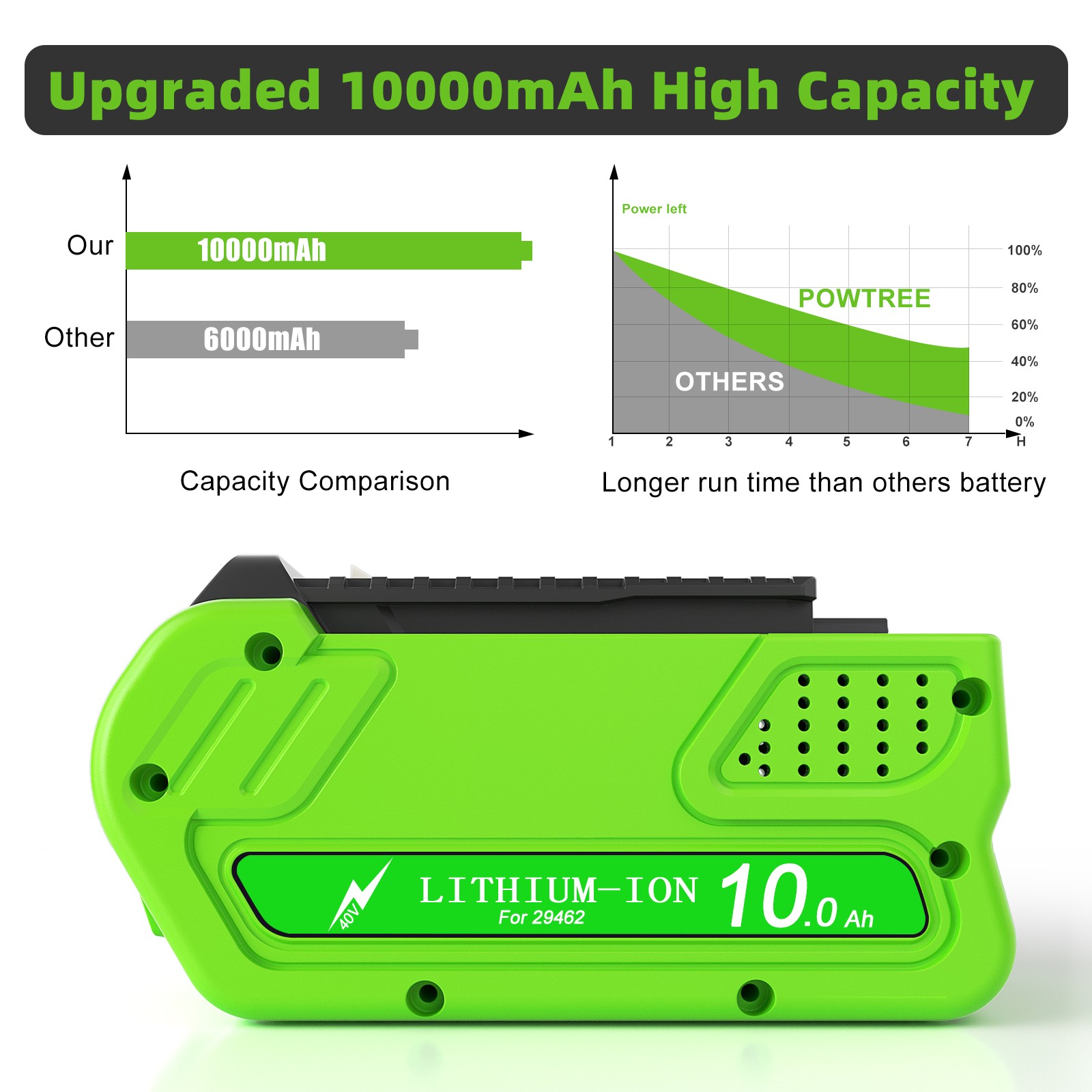 9.0AH Battery/Charger For Greenworks 40Volt Battery 29462 29482 29472 40V
