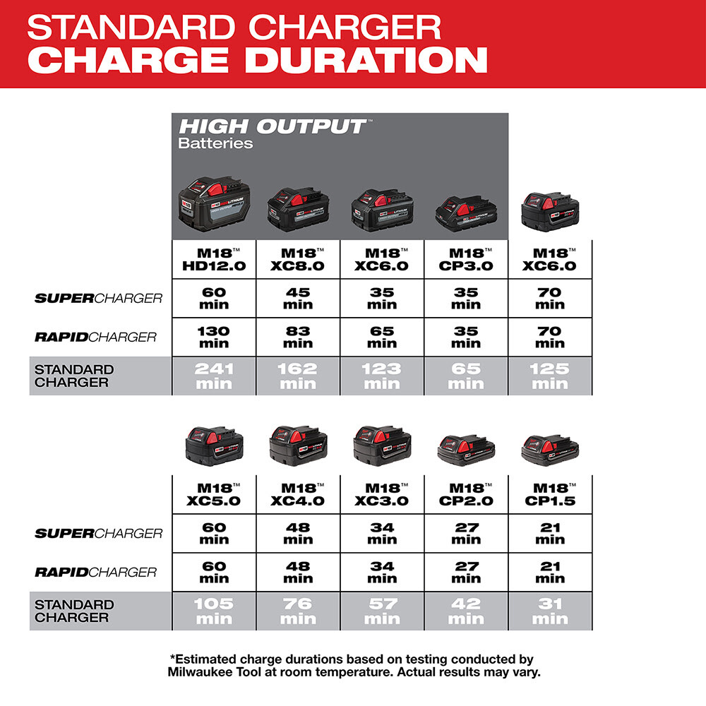 Milwaukee 48-59-1806 18V M18 Six Pack Sequential Charger w/ Carrying Handle