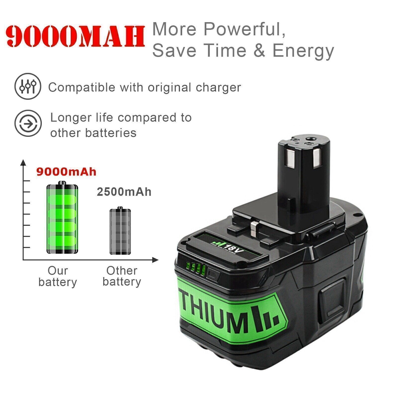 For RYOBI P108 18V One Plus High Capacity Battery 18 Volt Lithium-Ion 6Ah/12AH