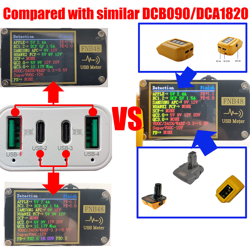 1x QC 3.0 &PD USB FAST Charge Adapter For DeWalt 20v MAX XR Battery-Adapter Only