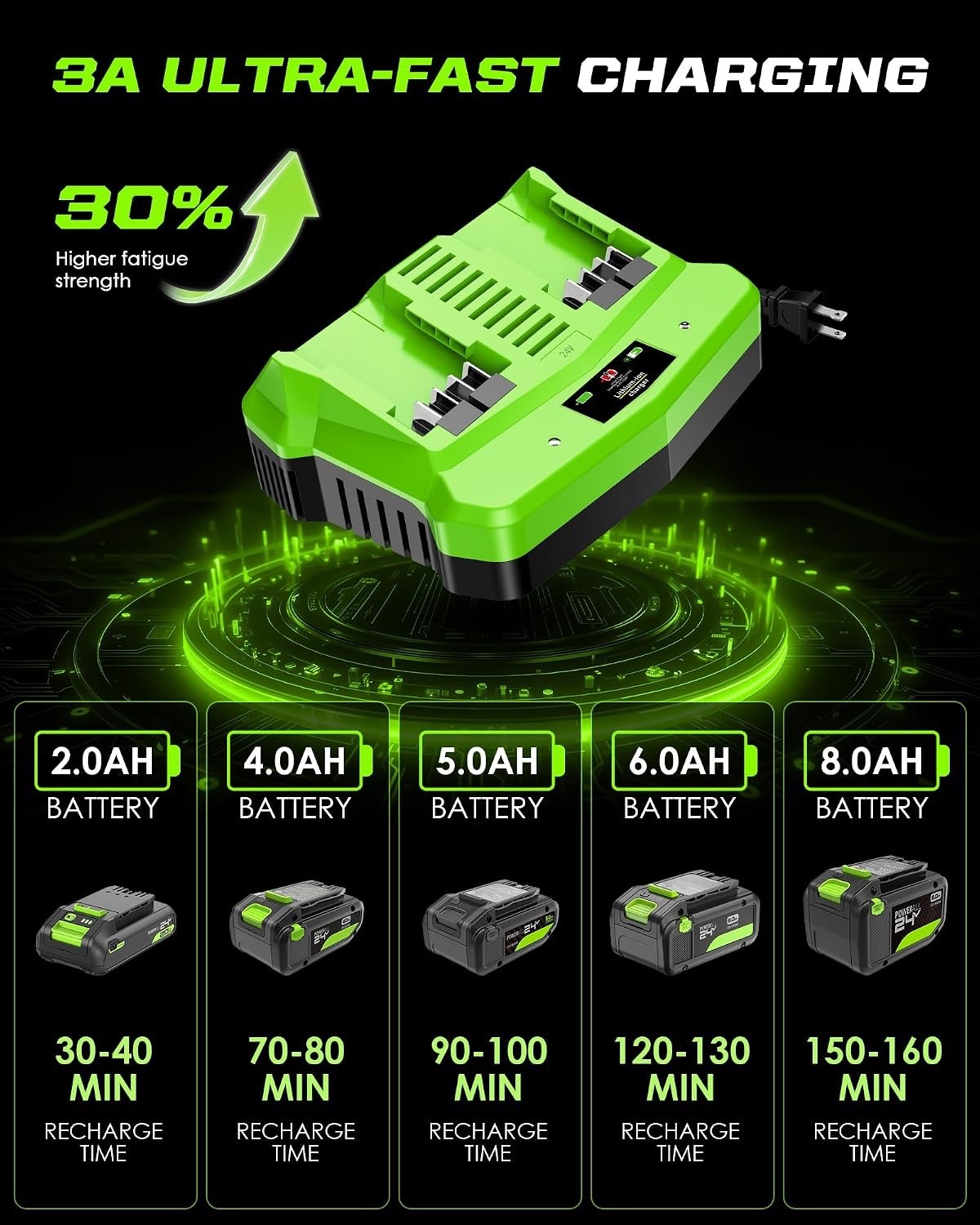 Rapid Dual Port Battery Charger for Greenworks 24V Battery BAG708 BAG711,