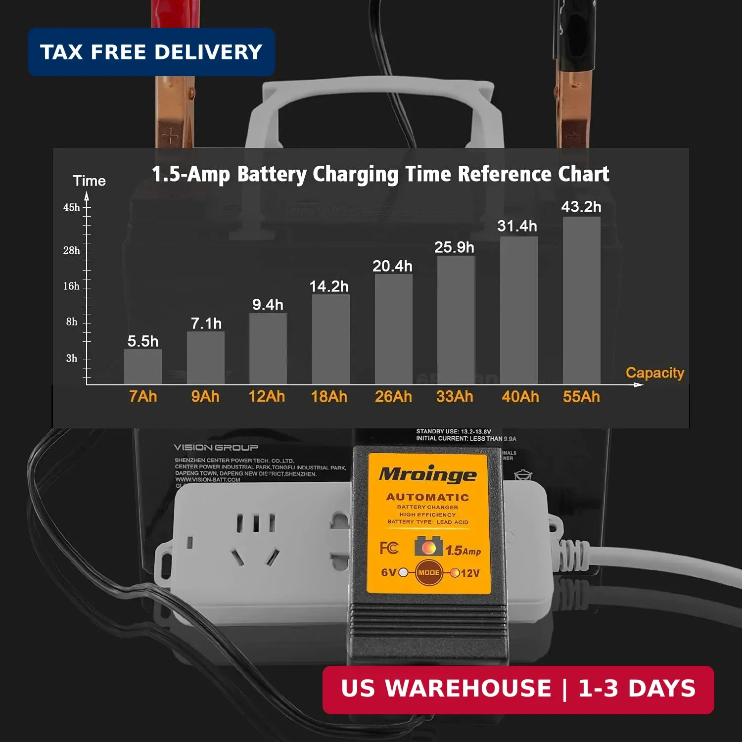 Smart Battery Charger, Mroinge 6V / 12V 1.5A Fully Automatic Trickle Charger/Mai