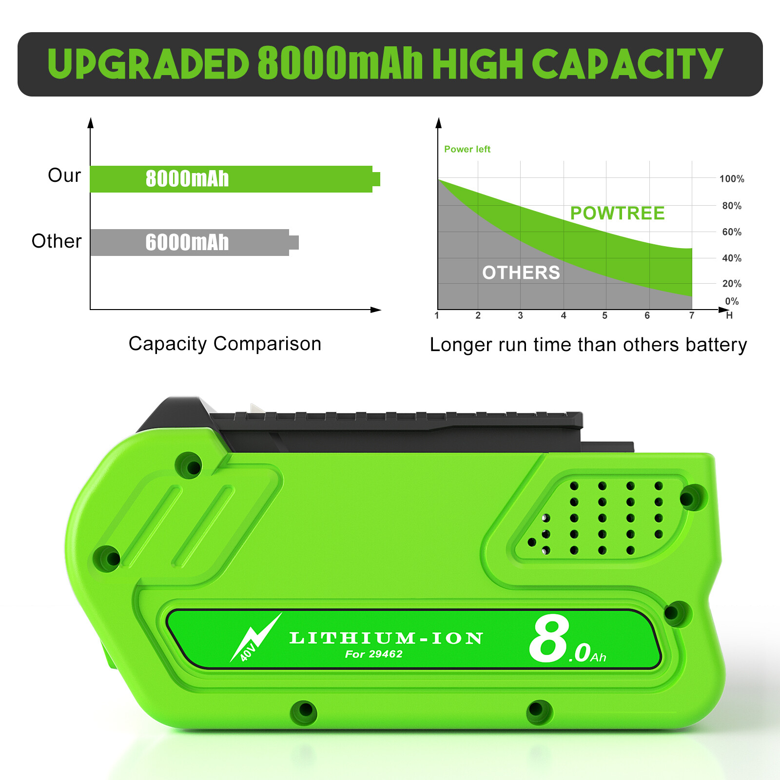 1-2PACK for GreenWorks 40V G-MAX Lithium Battery 29472 29462 29252 20202 6.0Ah