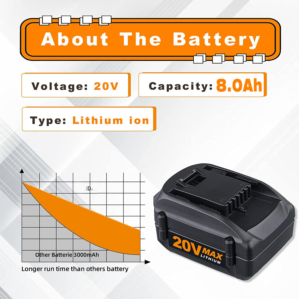 20V MAX Extend Lithium For WORX Battery 20Volt WA3520 WA3525 WA3575 WG155 WG540