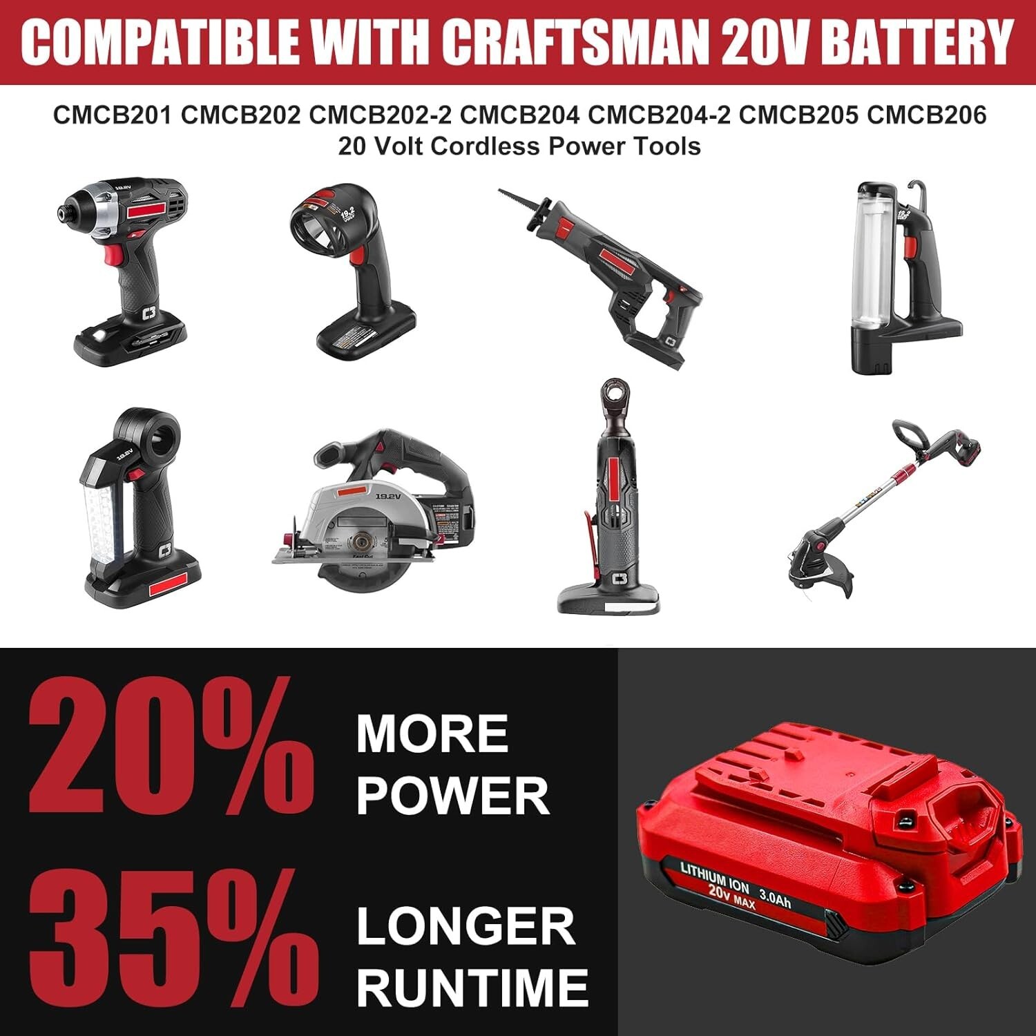 8.0Ah For Craftsman V20 20 Volt MAX Lithium Battery CMCB204 CMCB202 / Charger